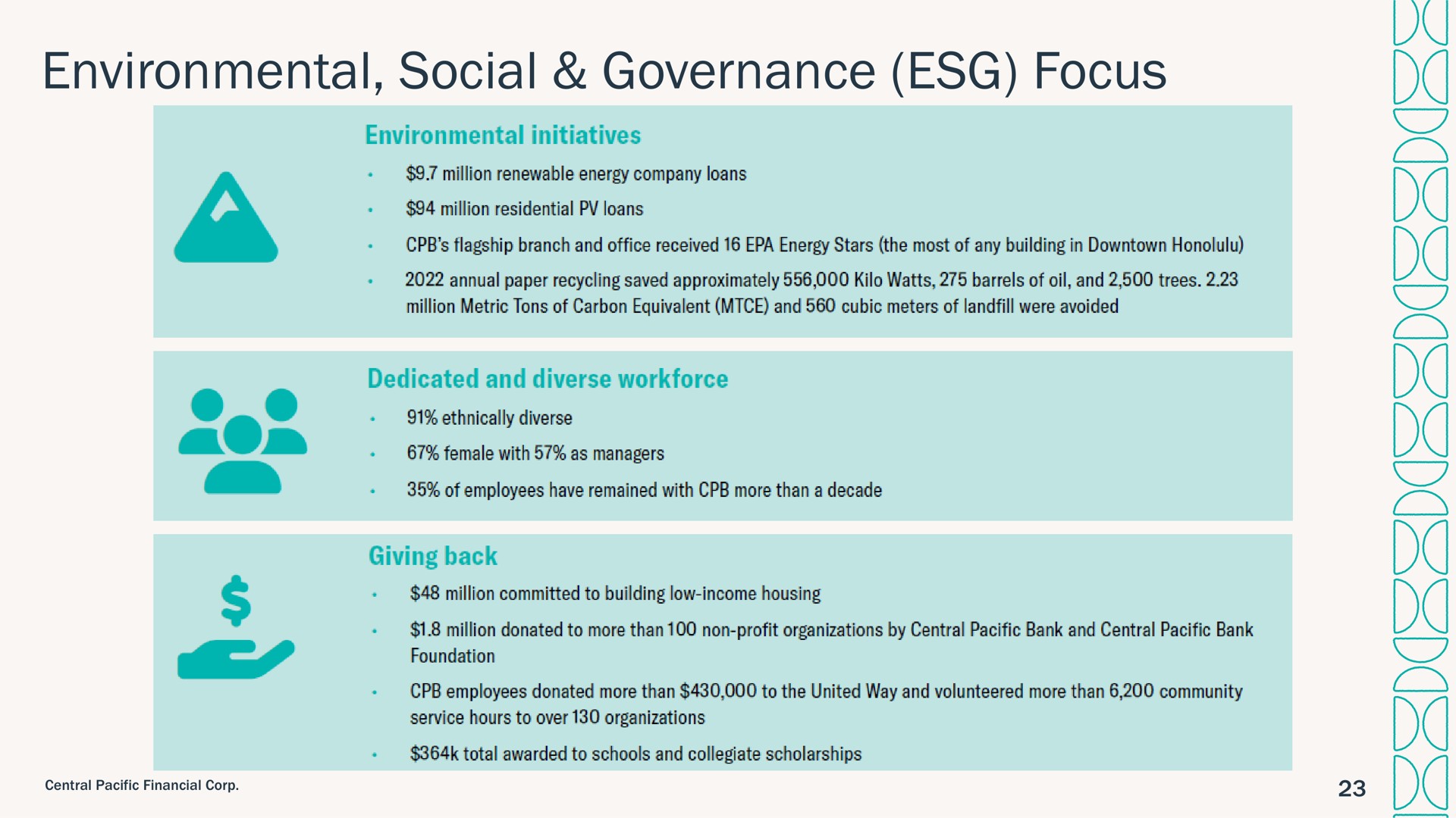 environmental social governance focus | Central Pacific Financial
