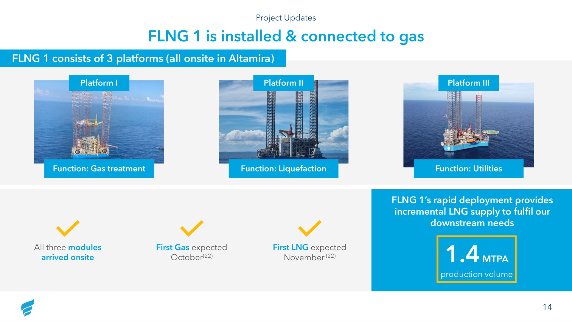is connected to gas consists of platforms all in rapid deployment provides incremental supply to our downstream needs | NewFortress Energy