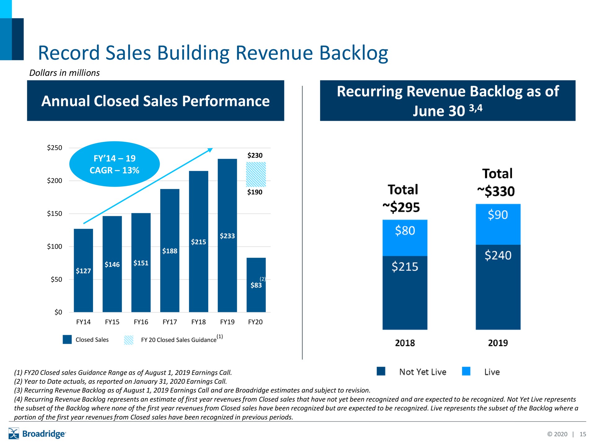 record sales building revenue backlog i | Broadridge Financial Solutions