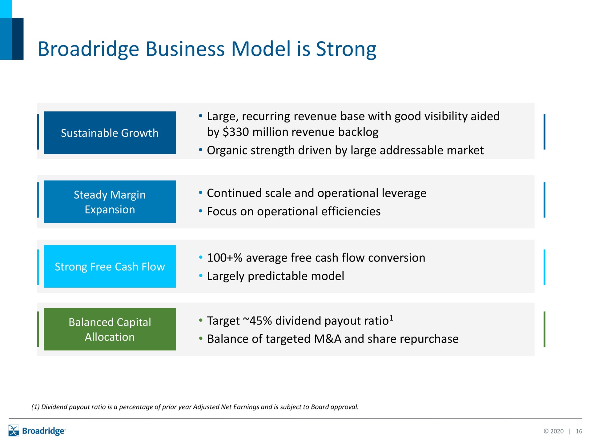 business model is strong | Broadridge Financial Solutions