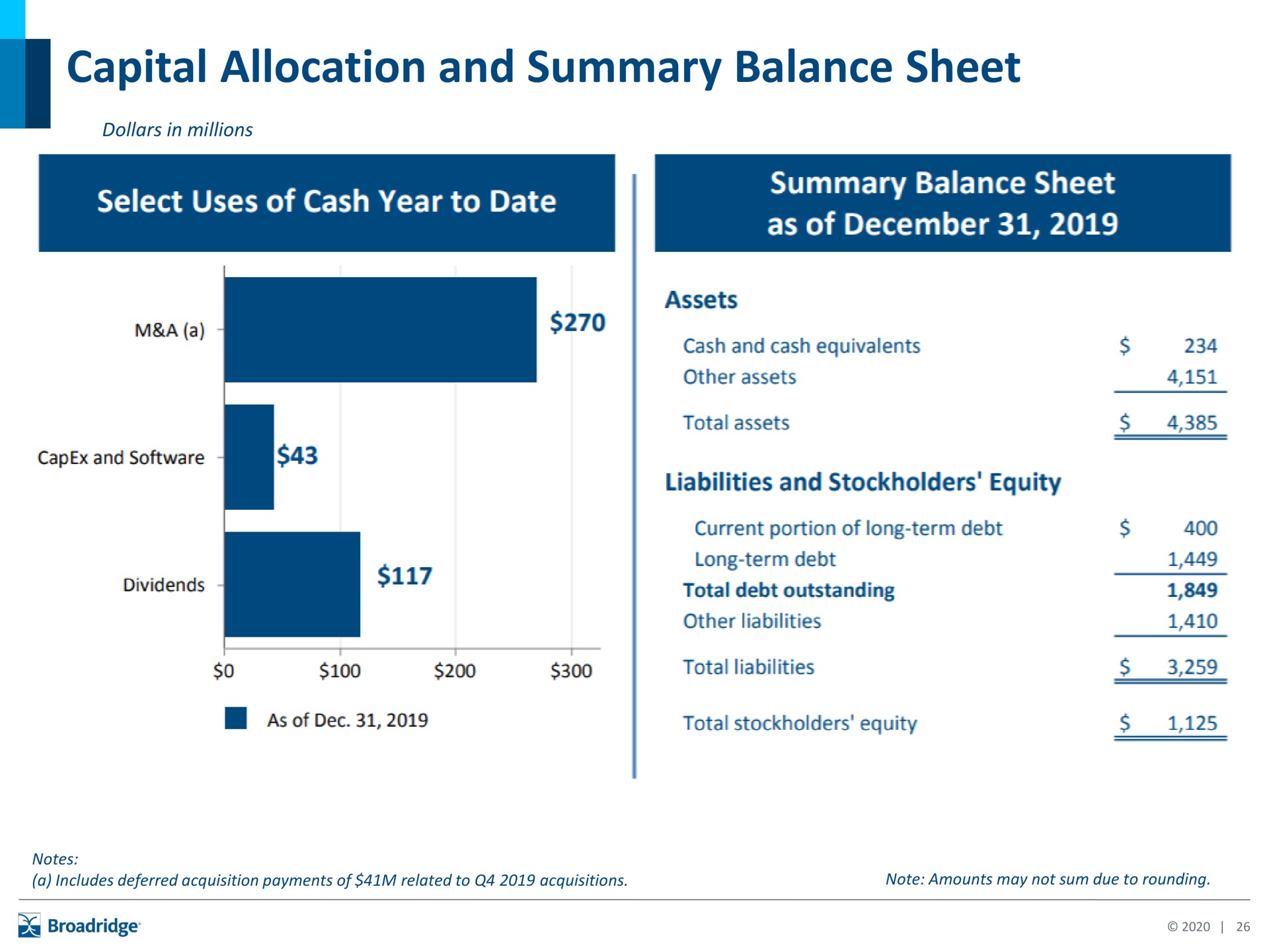 capital allocation and summary balance sheet | Broadridge Financial Solutions