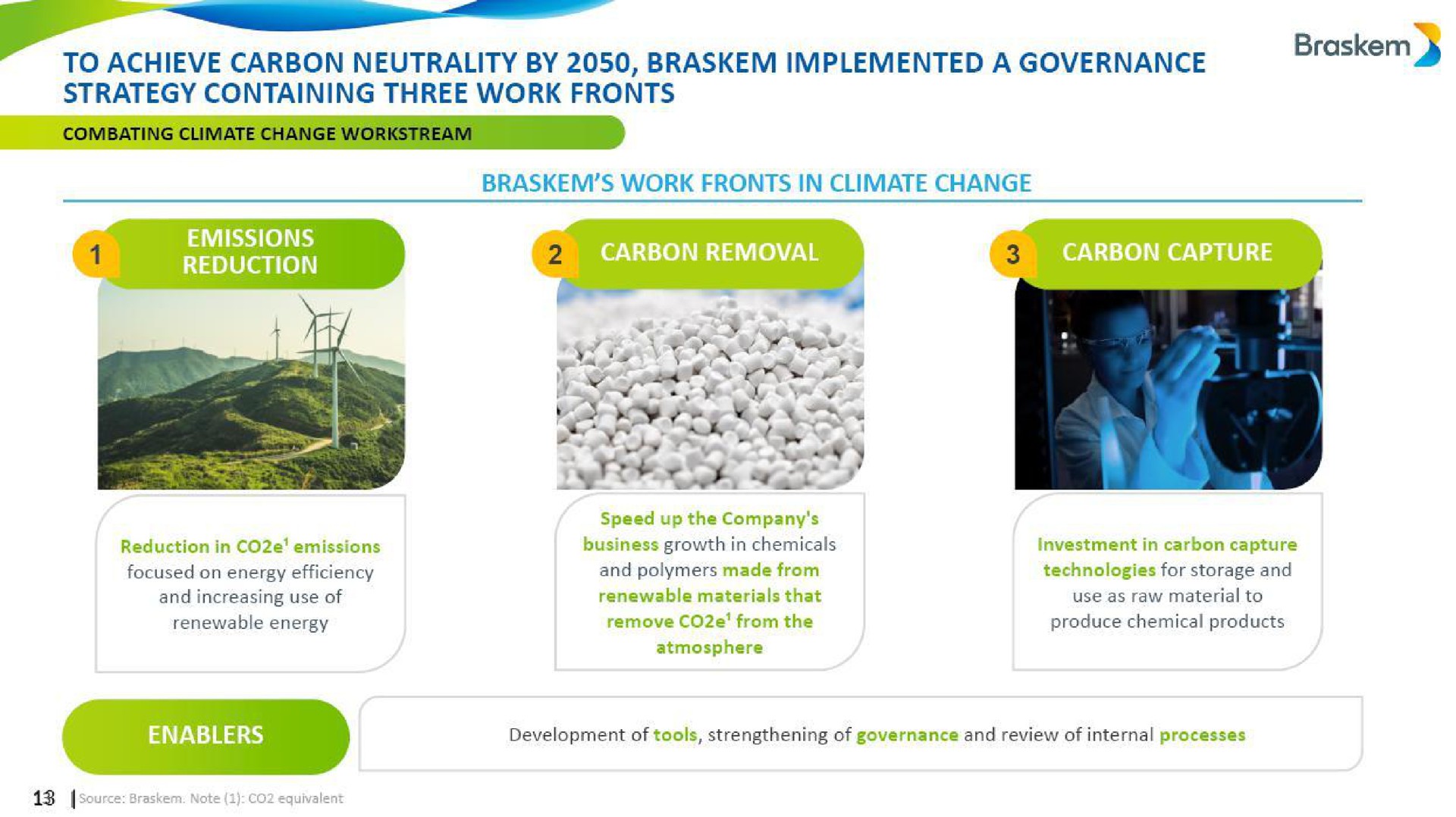 to achieve carbon neutrality by implemented a governance strategy containing three work fronts | Braskem