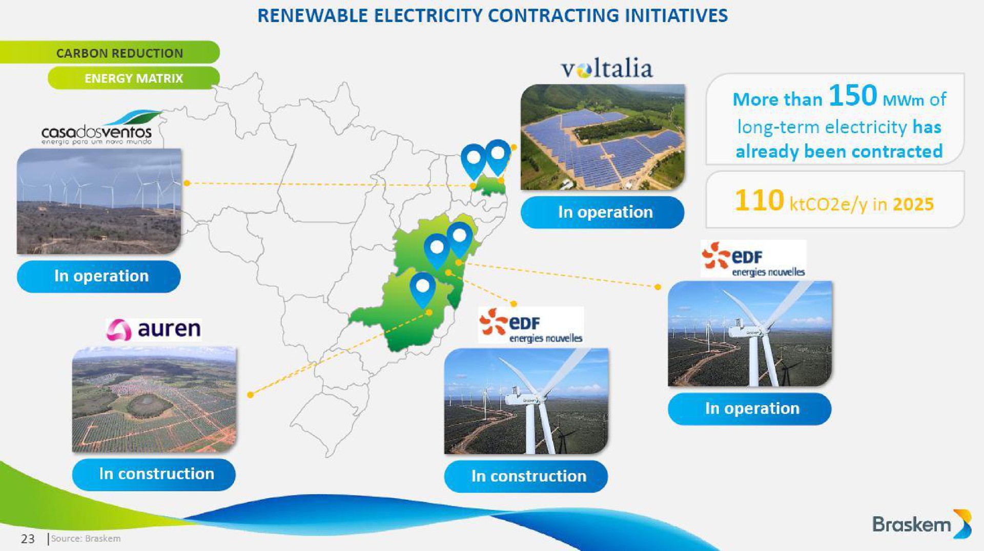 renewable electricity contracting initiatives long term electricity has already been contracted he | Braskem