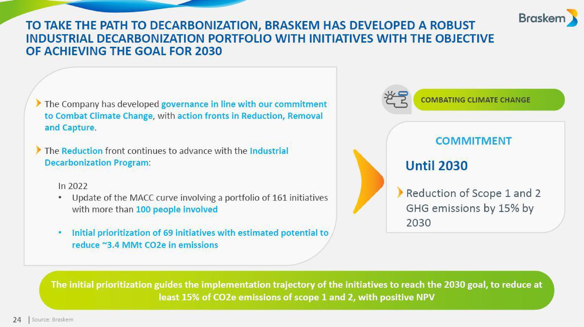 to take the path to decarbonization has developed a robust industrial decarbonization portfolio with initiatives with the objective of achieving the goal for with more than people involved emissions by by | Braskem