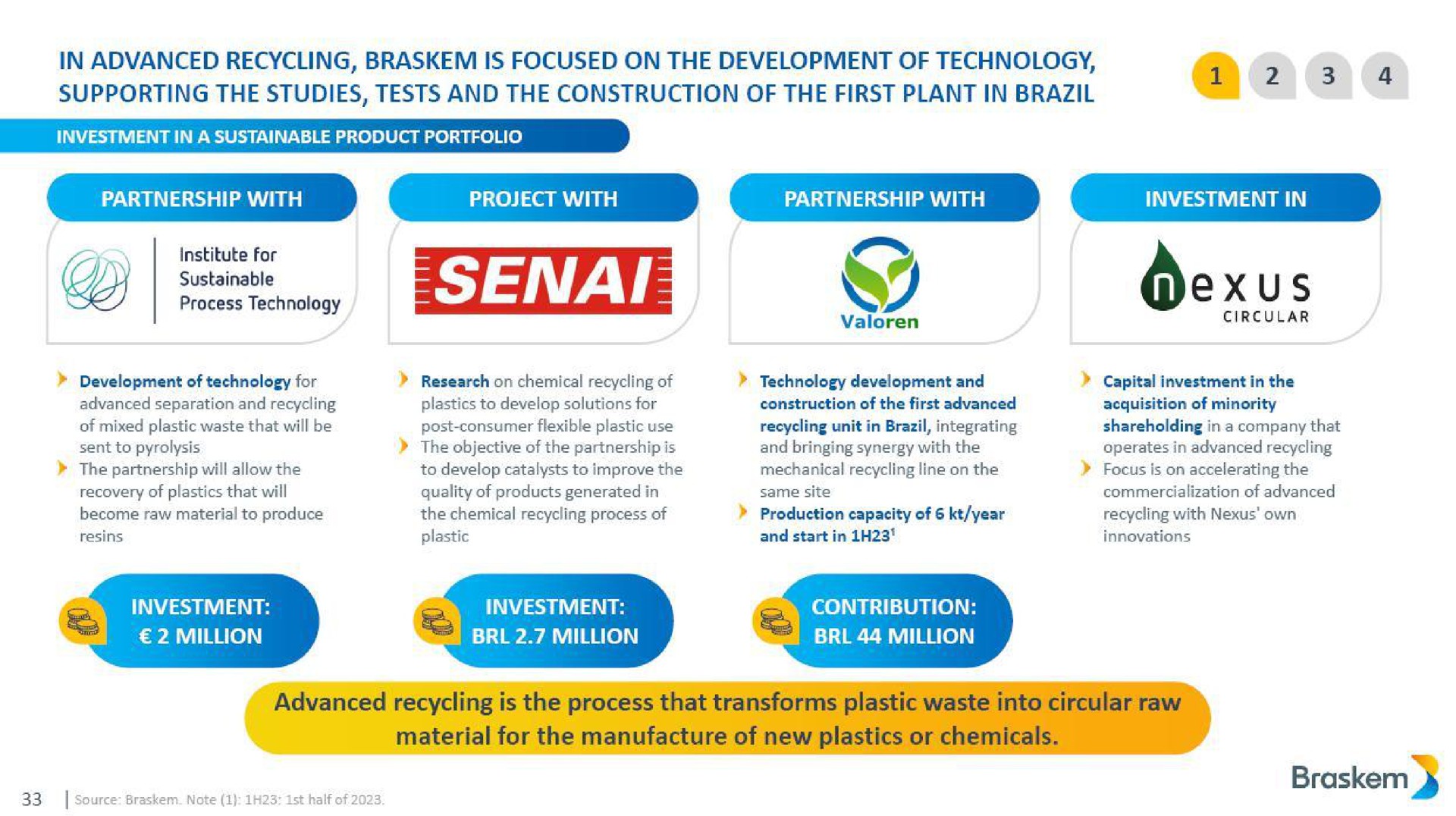 advanced recycling is the process tha material for the | Braskem
