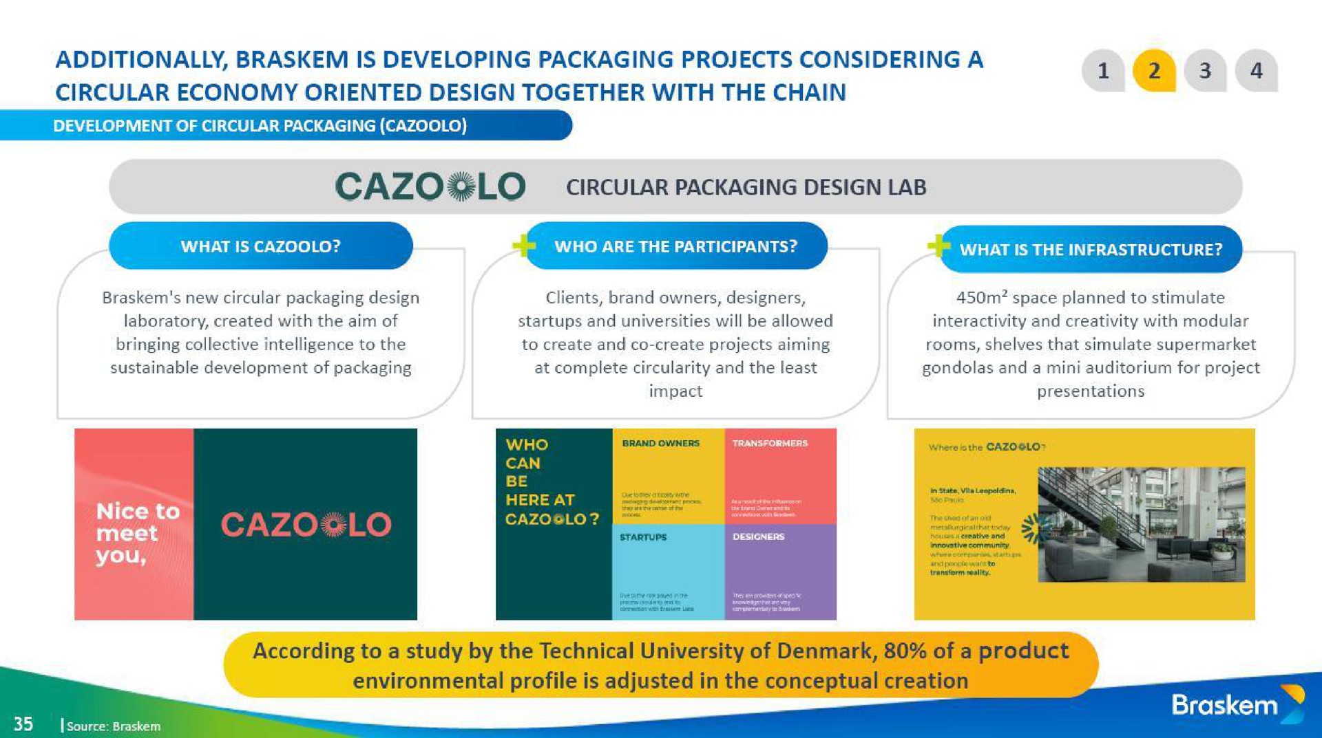 circular packaging design lab according to a study by the technical university of of a | Braskem