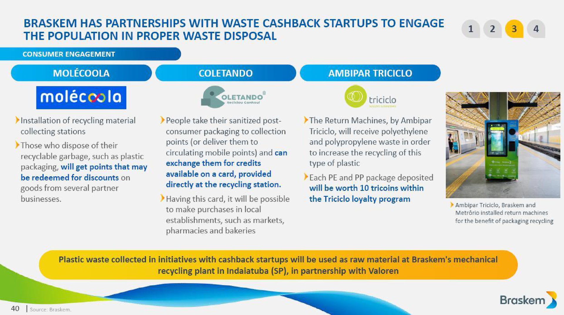 has partnerships with waste to engage the population in proper waste disposal ara | Braskem