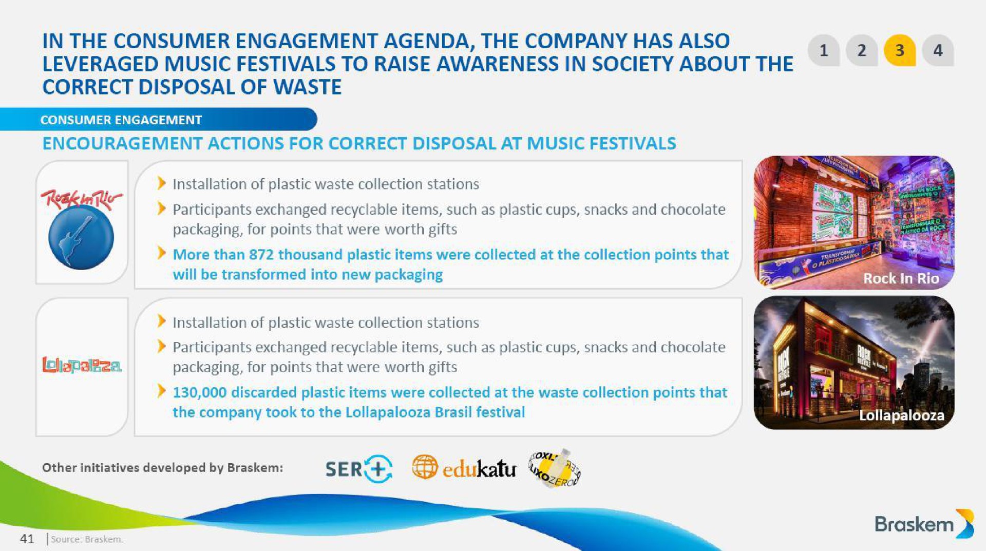 in the consumer engagement agenda the company has also leveraged music festivals to raise awareness in society about the correct disposal of waste | Braskem