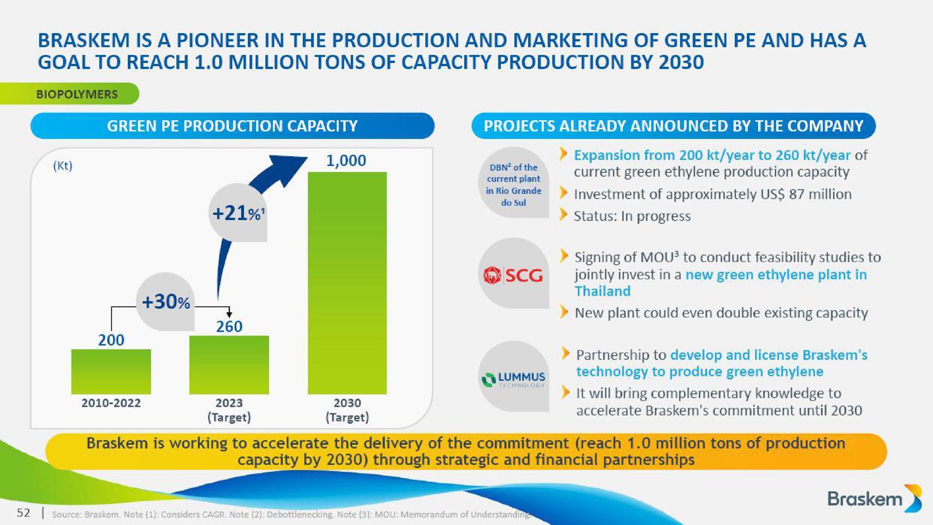 is a pioneer in the production and marketing of green and has a goal to reach million tons of capacity production by a | Braskem