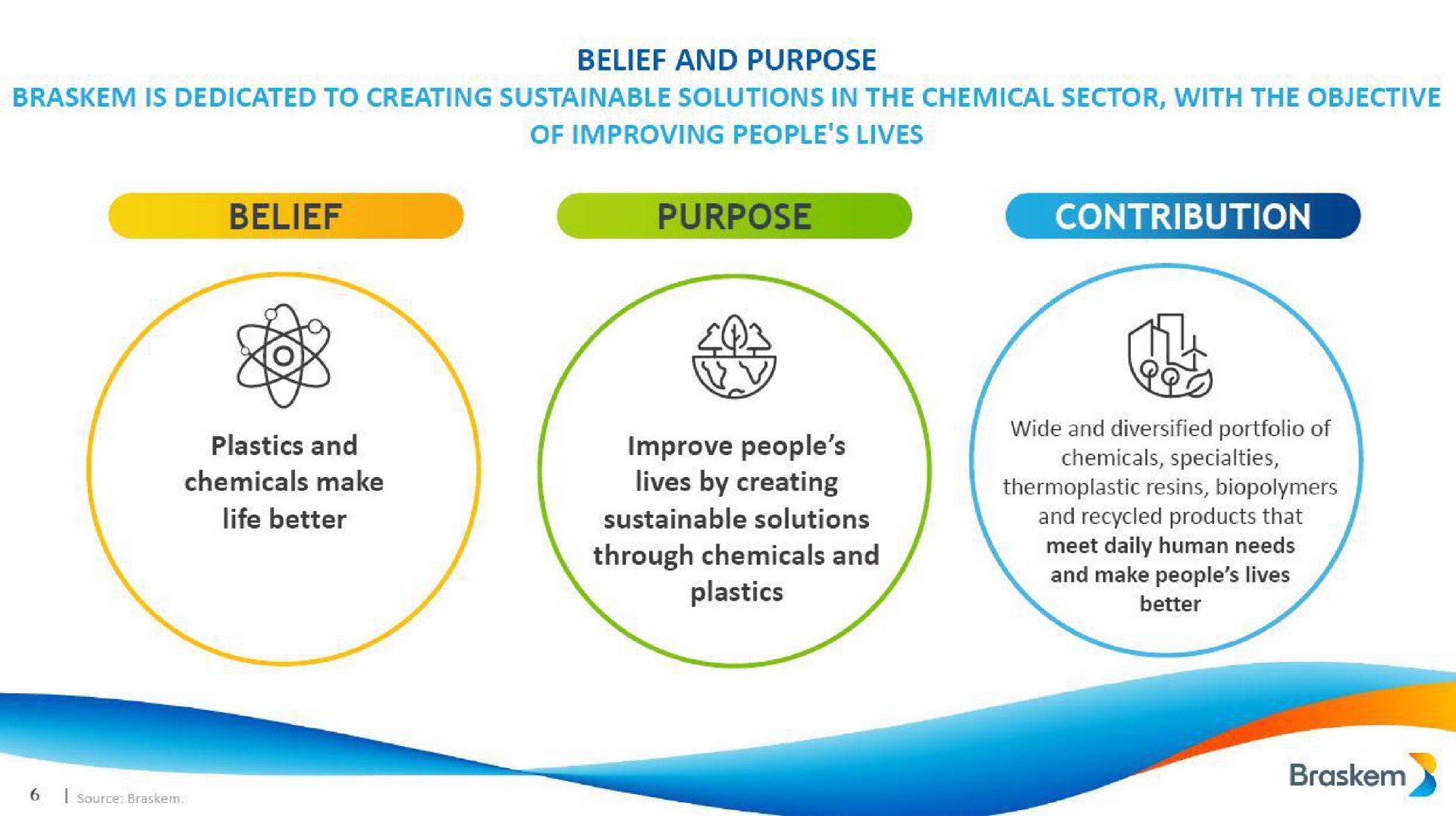belief and purpose purpose life better improve people lives by creating sustainable solutions through chemicals and and recycled products that piper dolly human needs | Braskem
