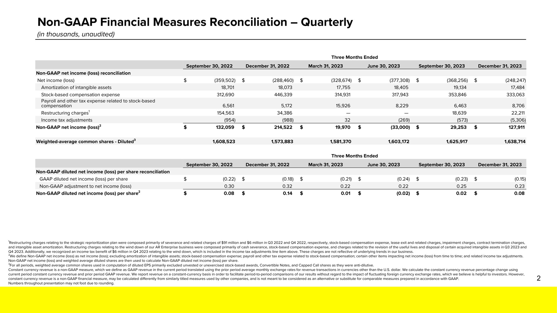 non financial measures reconciliation quarterly | Snap Inc