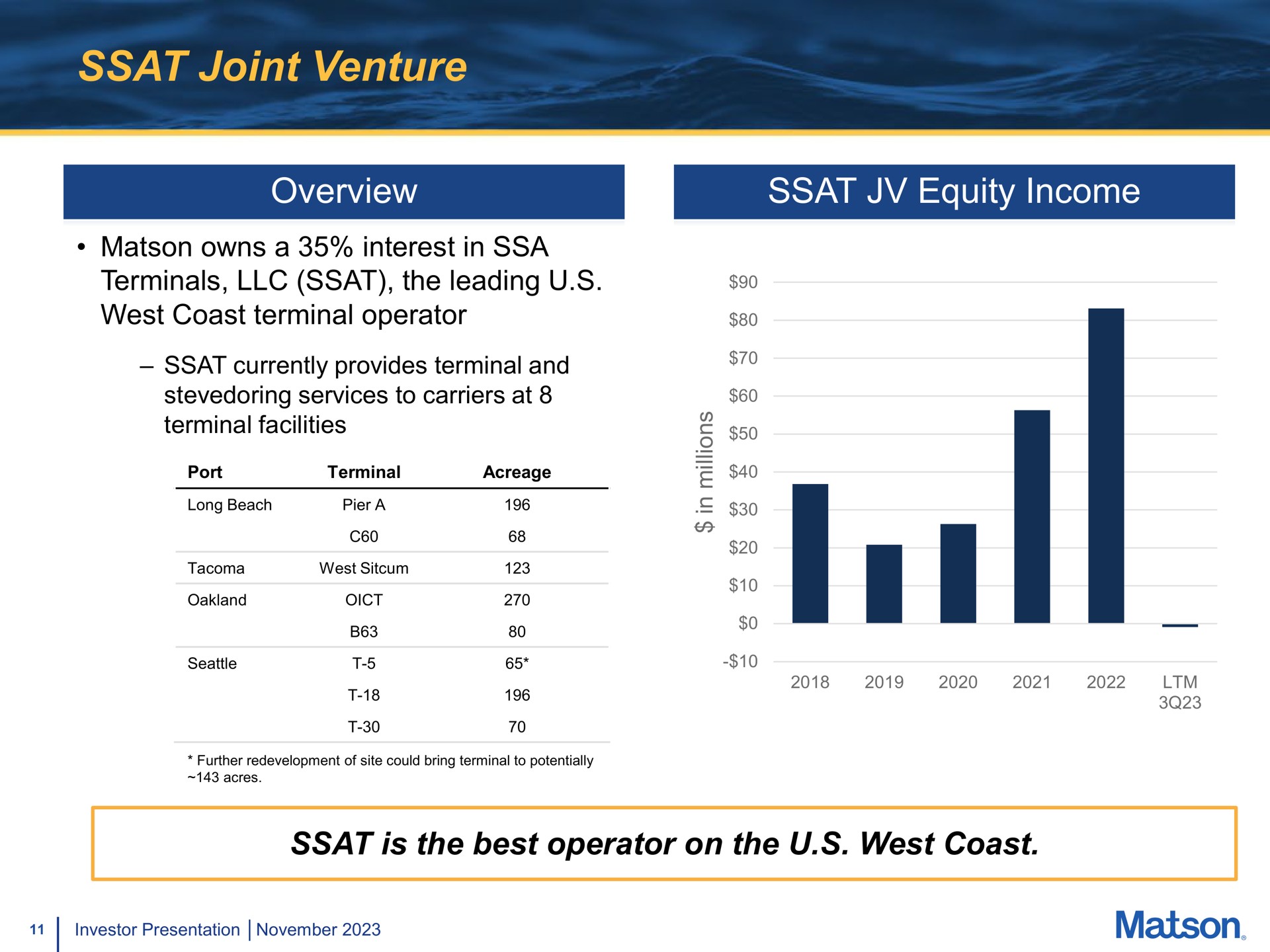 joint venture overview equity income owns a interest in terminals the leading west coast terminal operator currently provides terminal and stevedoring services to carriers at terminal facilities is the best operator on the west coast a | Matson