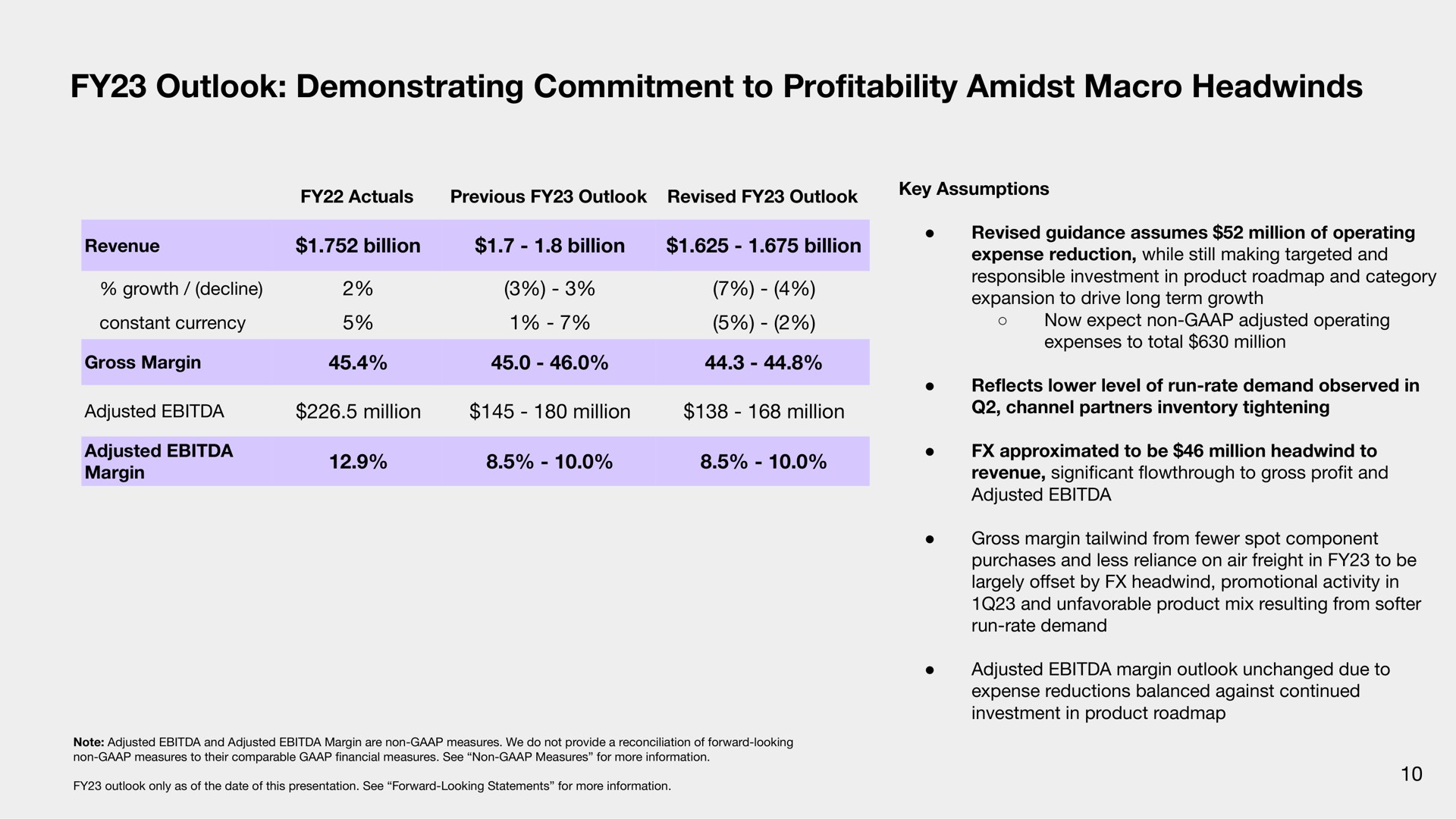 outlook demonstrating commitment to pro amidst macro profitability | Sonos