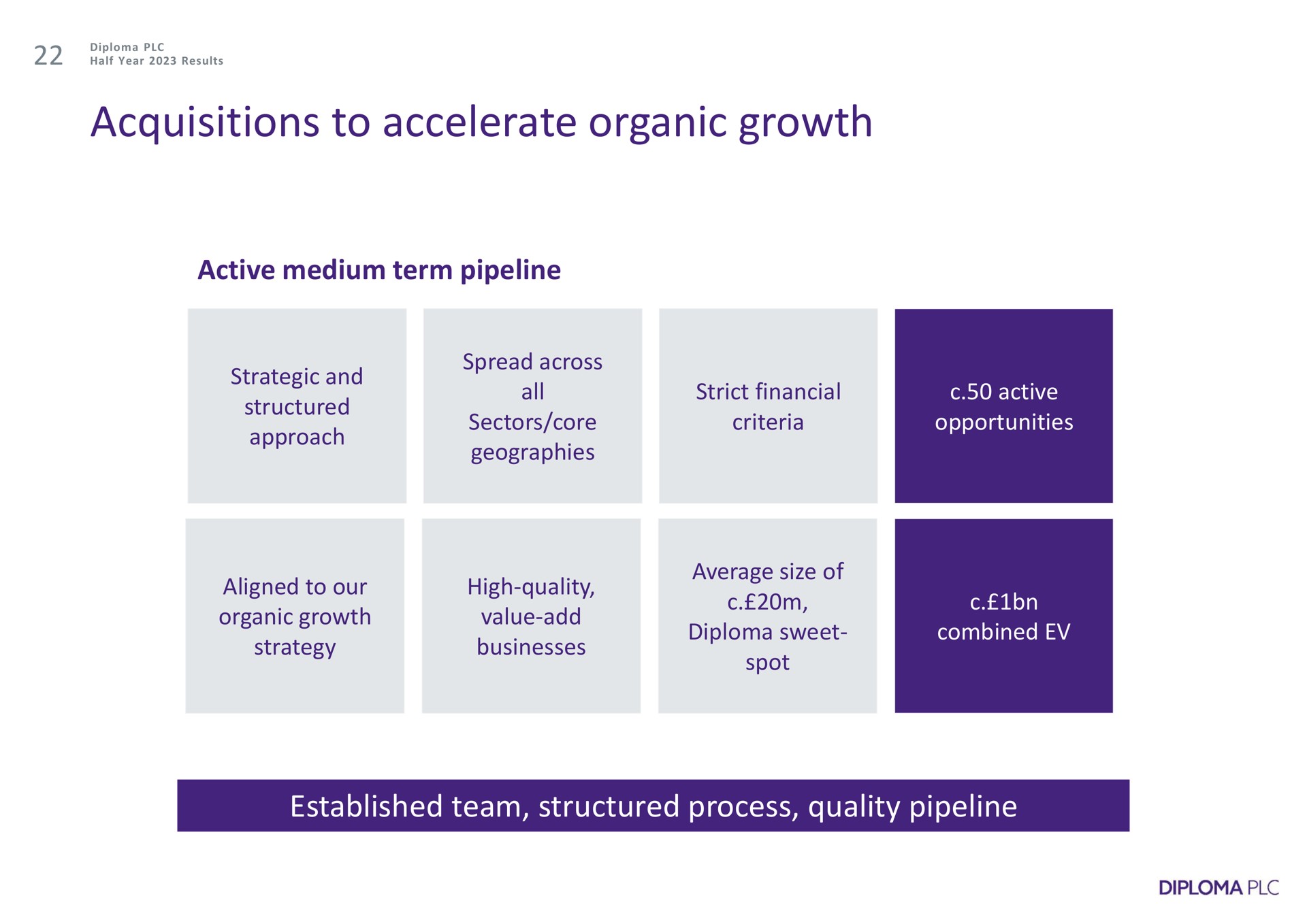 acquisitions to accelerate organic growth active medium term pipeline established team structured process quality pipeline | Diploma