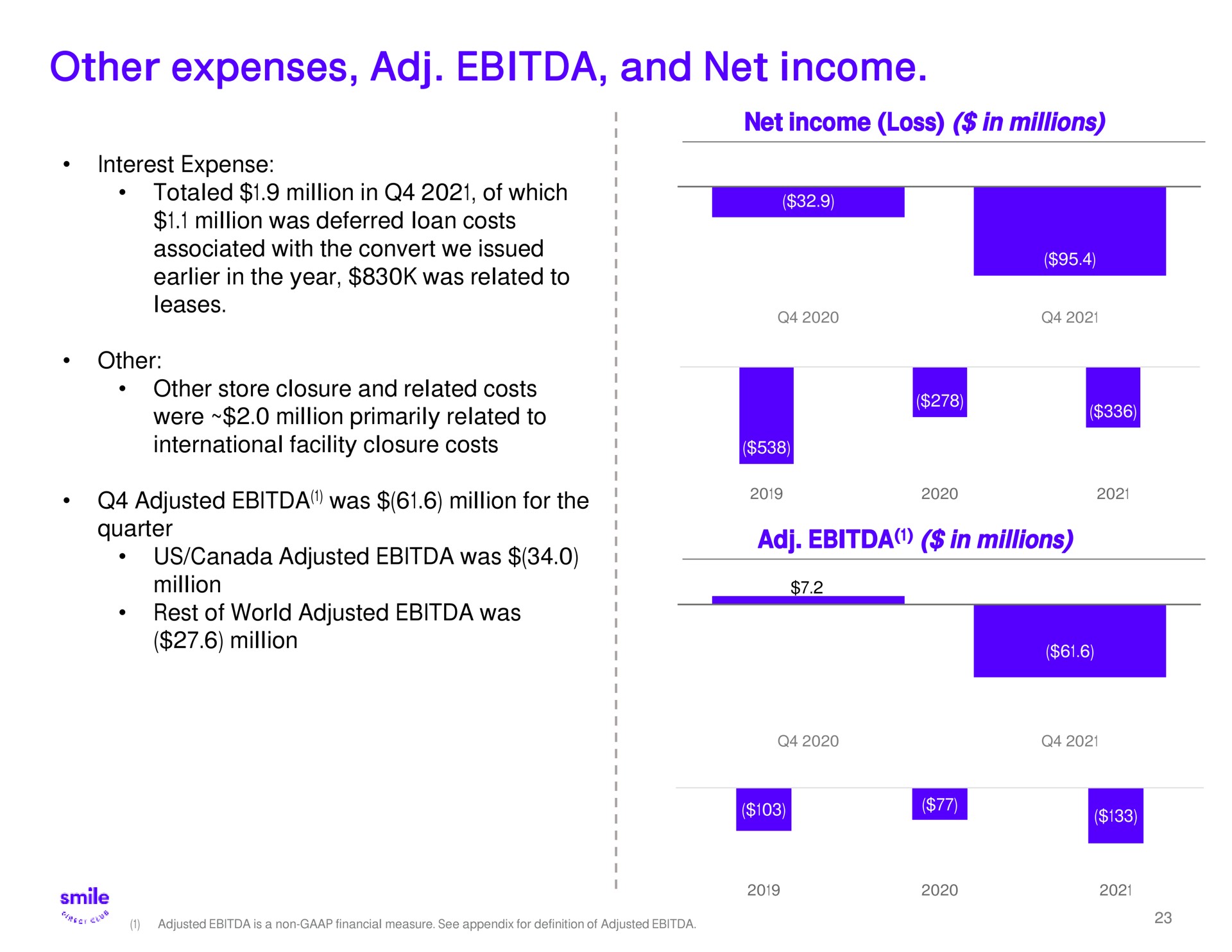 other expenses and net income quarter us canada adjusted was in million ons | SmileDirectClub