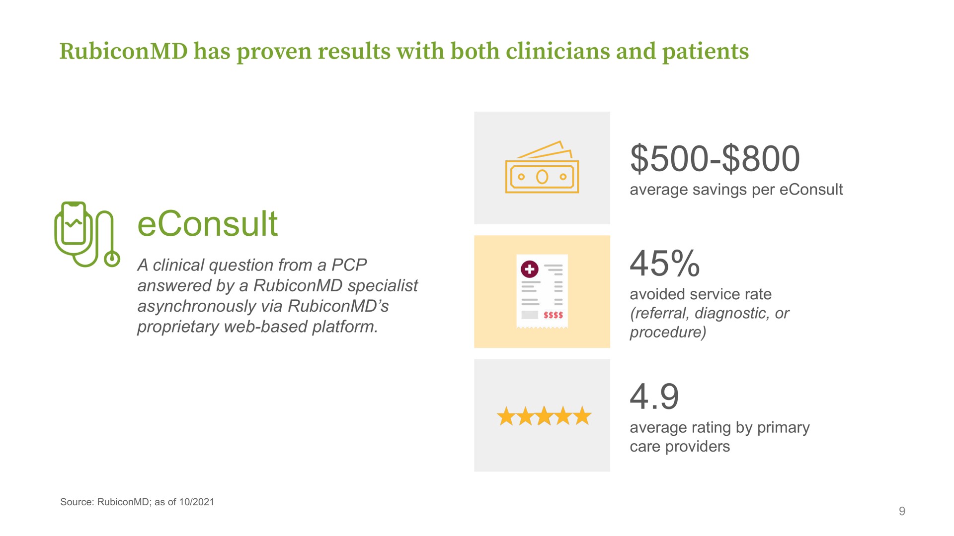 has proven results with both clinicians and patients tot | Oak Street Health