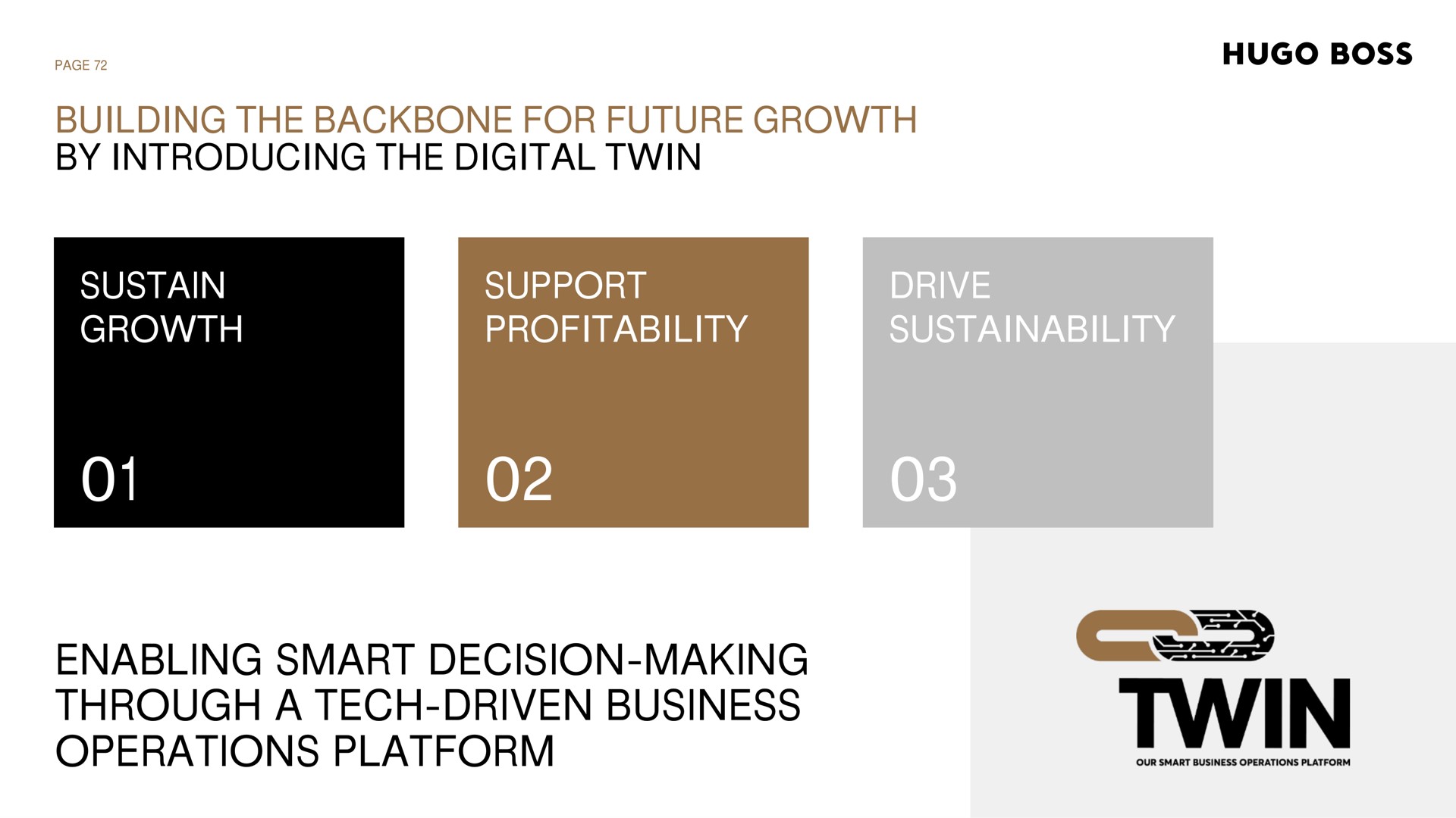 building the backbone for future growth by introducing the digital twin sustain growth support profitability drive enabling smart decision making through a tech driven business operations platform page boss | Hugo Boss