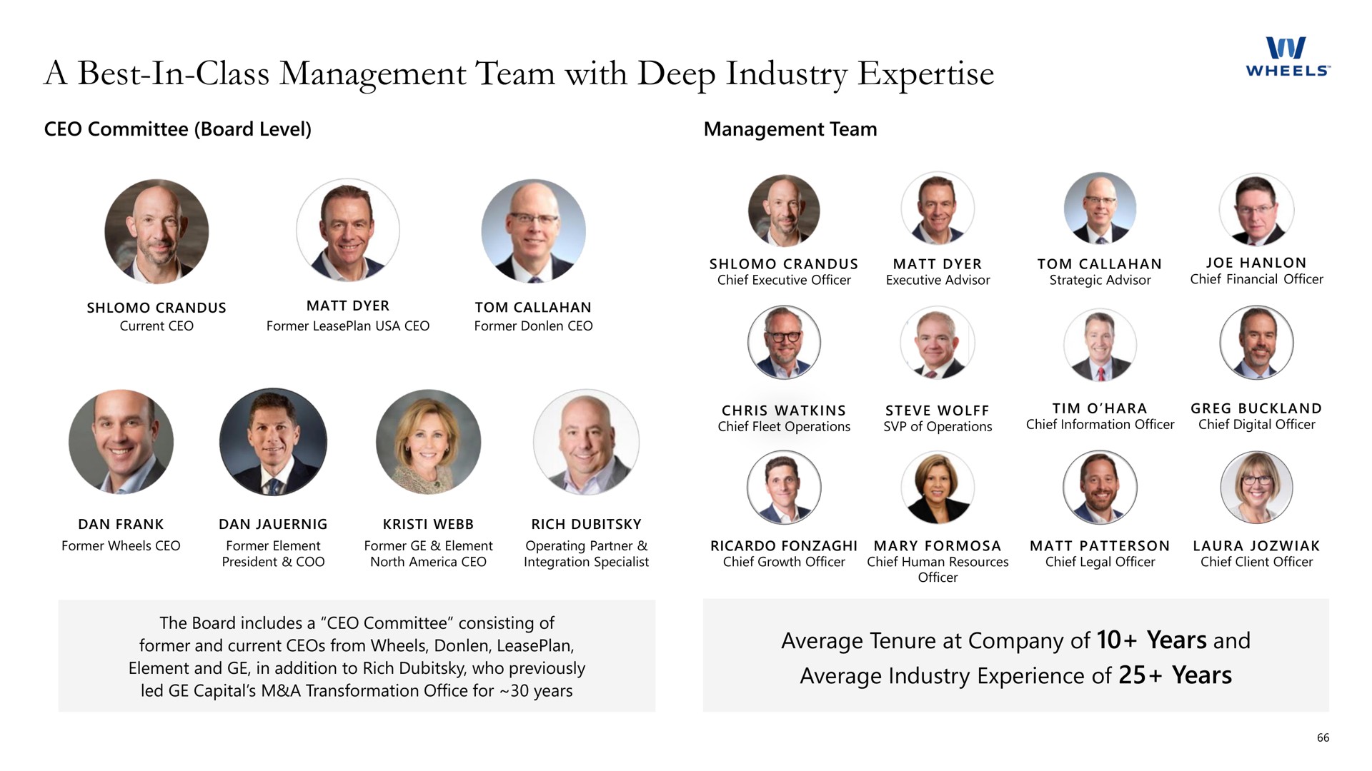 a best in class management team with deep industry | Apollo Global Management