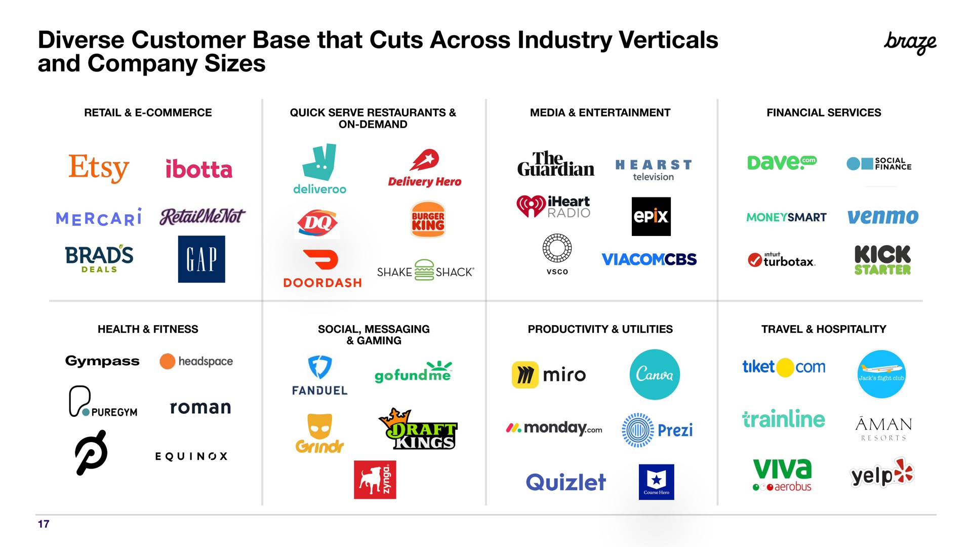 diverse customer base that cuts across industry verticals and company sizes braze brads emit viva | Braze
