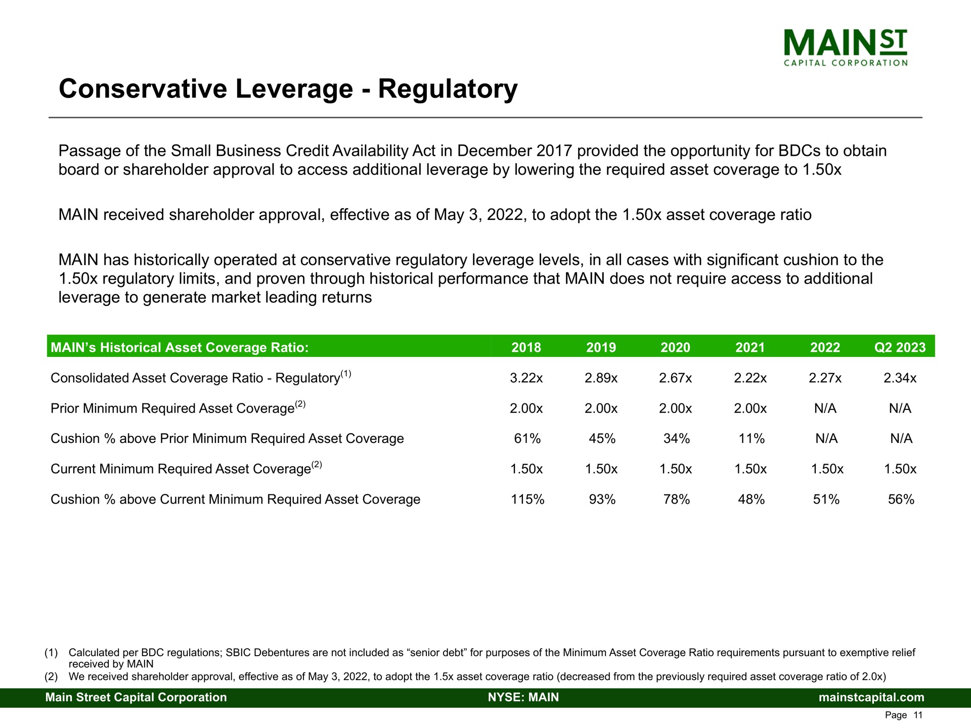 conservative leverage regulatory | Main Street Capital