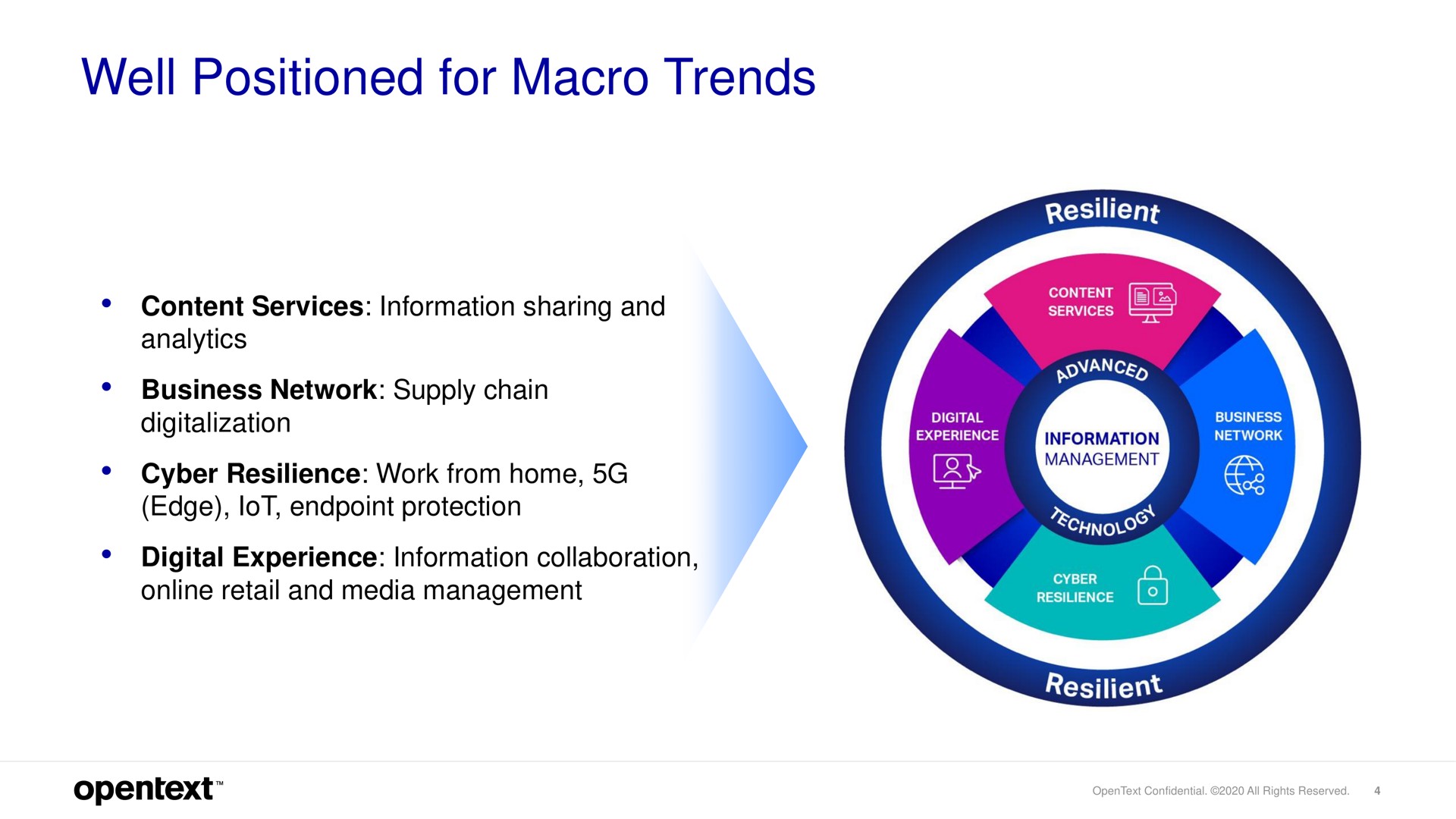 well positioned for macro trends | OpenText