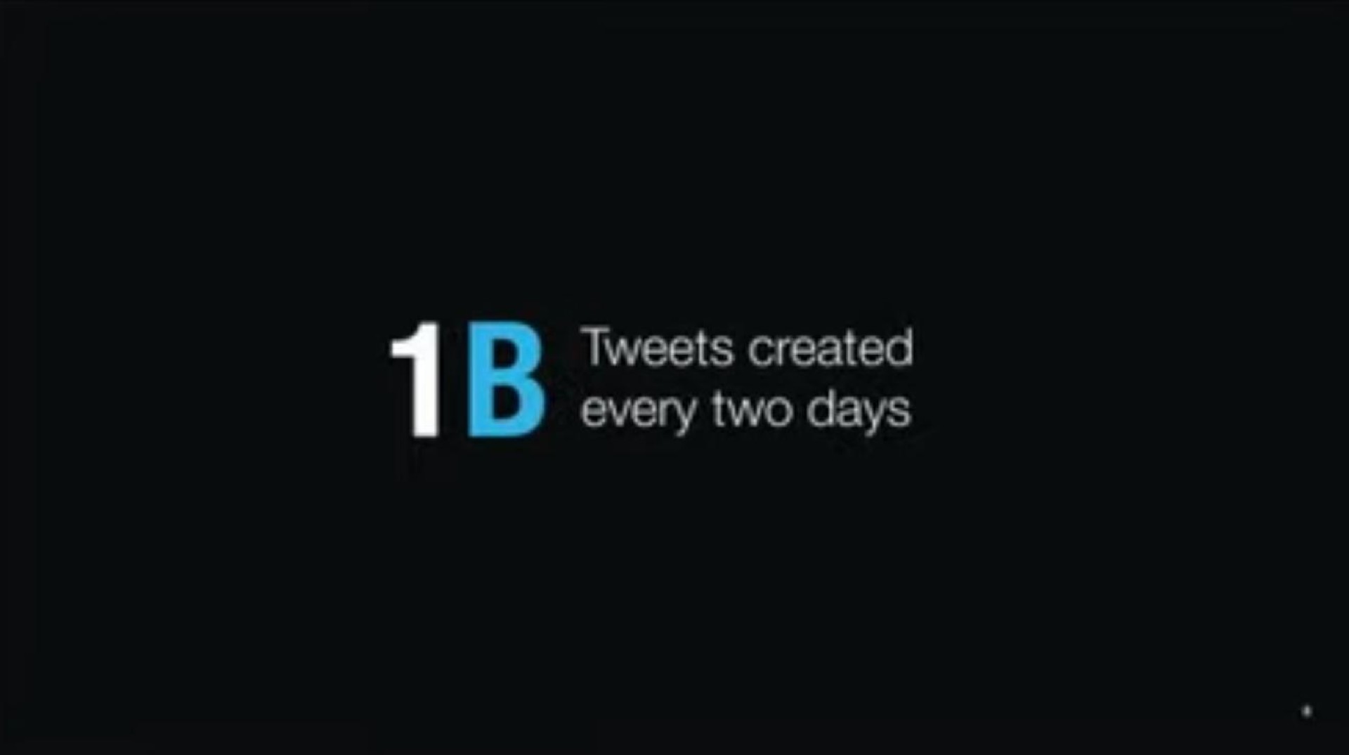 tweets created every two days | Twitter