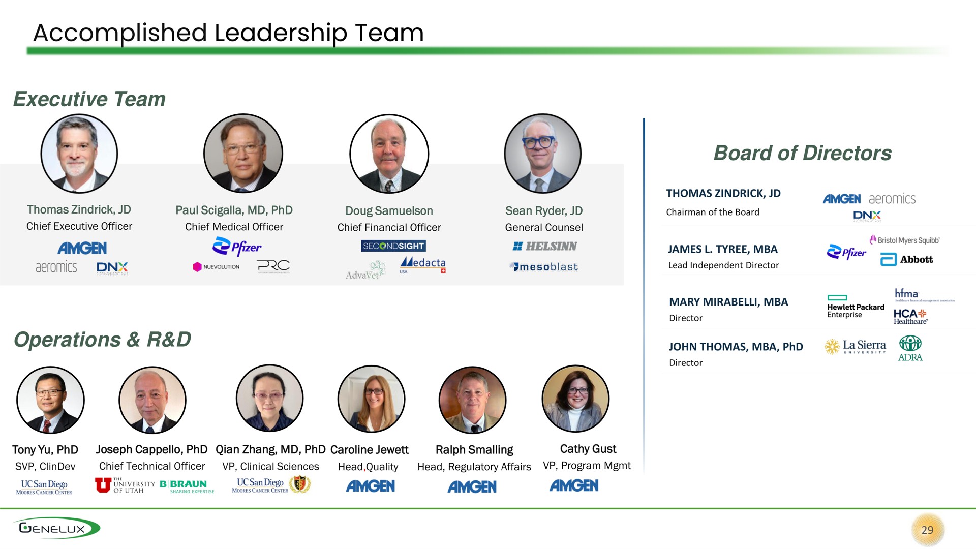 accomplished leadership team | Genelux