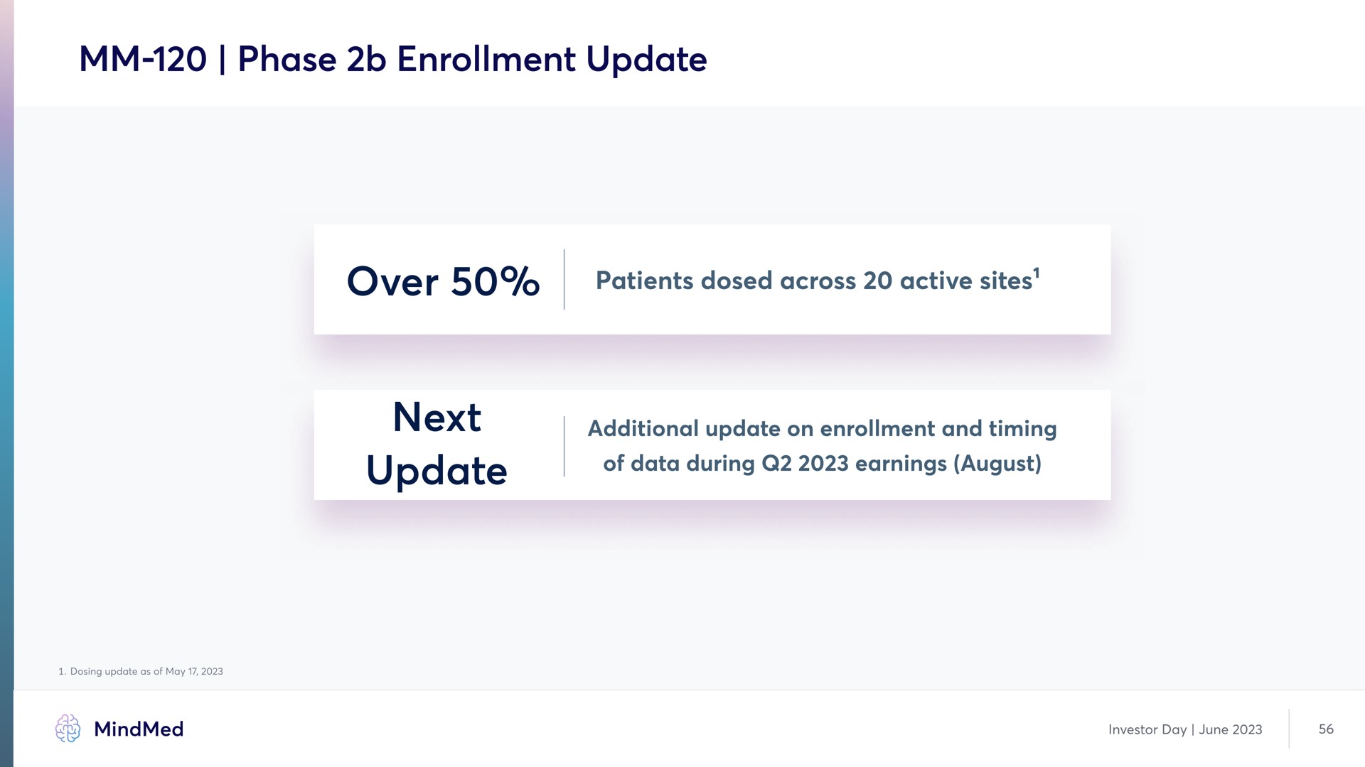 phase enrollment update over next update | MindMed