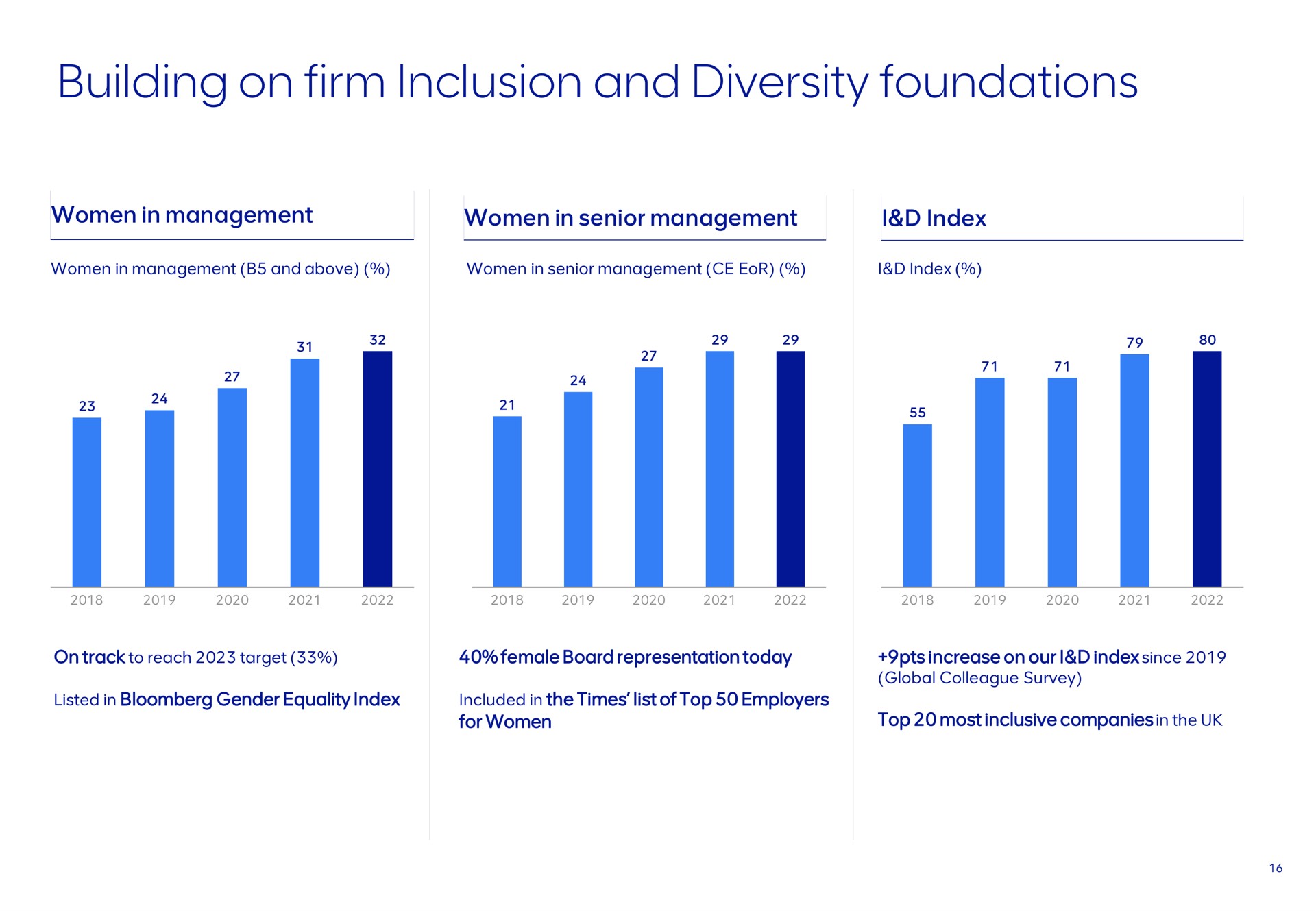 building on firm inclusion and diversity foundations | AngloAmerican