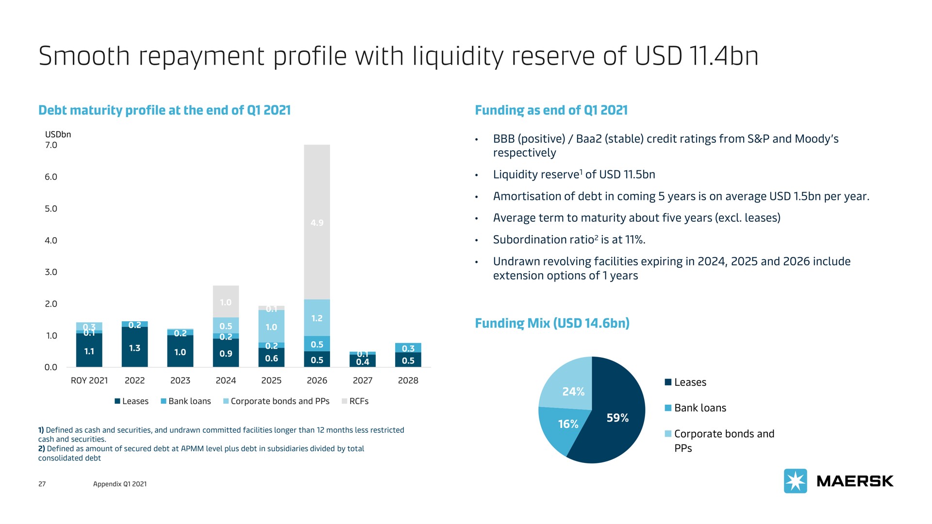 smooth repayment profile with liquidity reserve of be on so | Maersk