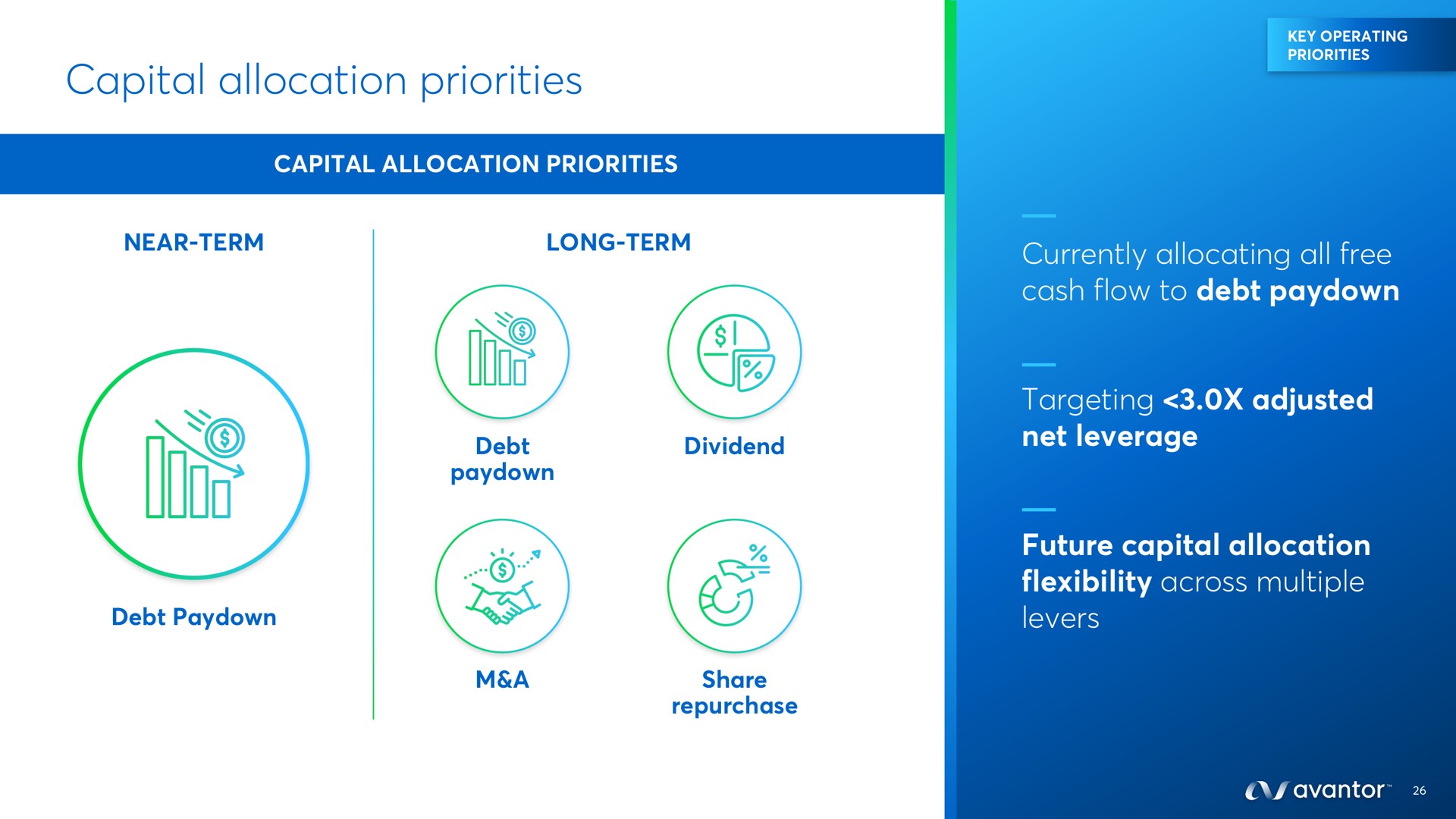 capital allocation priorities | Avantor