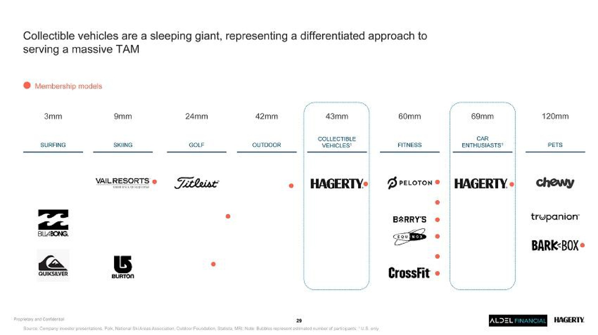 collectible vehicles are a sleeping giant representing a differentiated approach to serving a massive tam chewy amen bark box | Hagerty