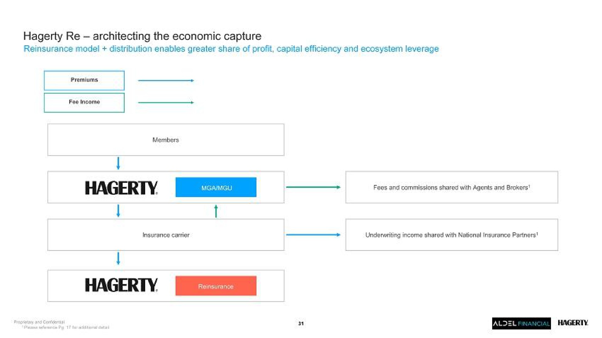 the economic capture | Hagerty