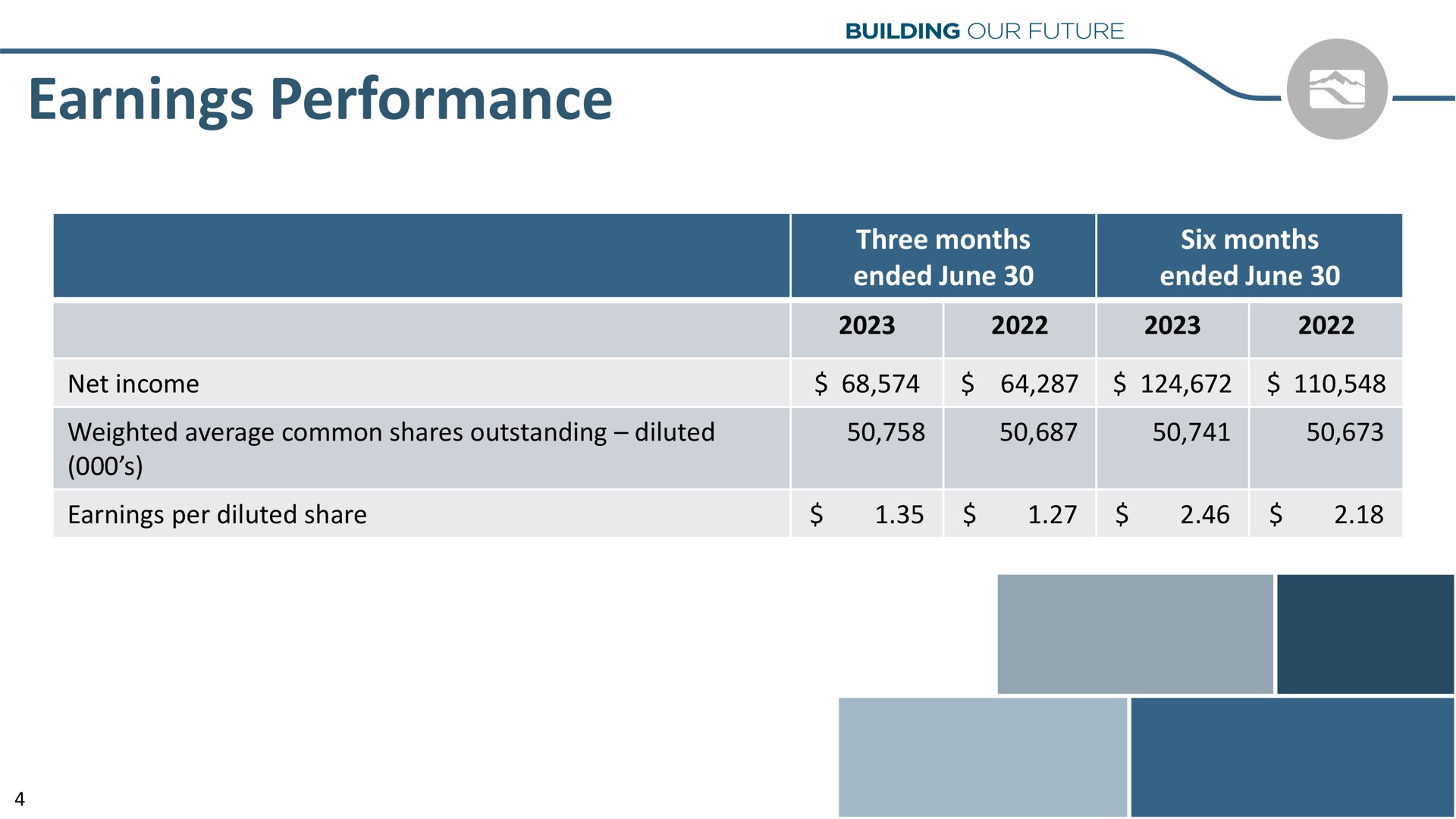 earnings performance | Idacorp