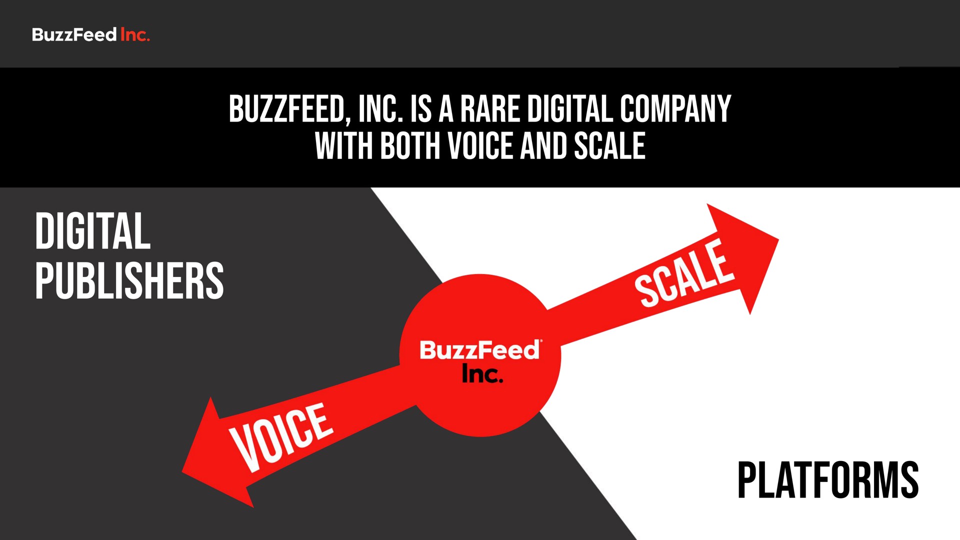 is a rare digital company with both voice and scale digital publishers platforms mun wig | BuzzFeed