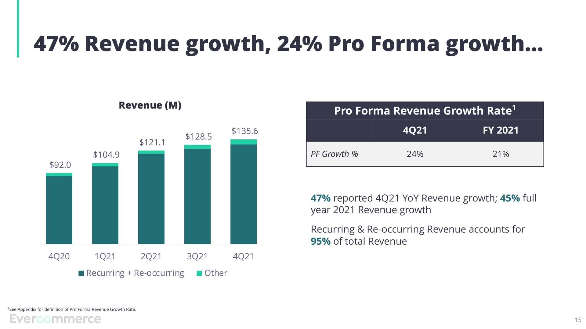 revenue growth pro growth | EverCommerce