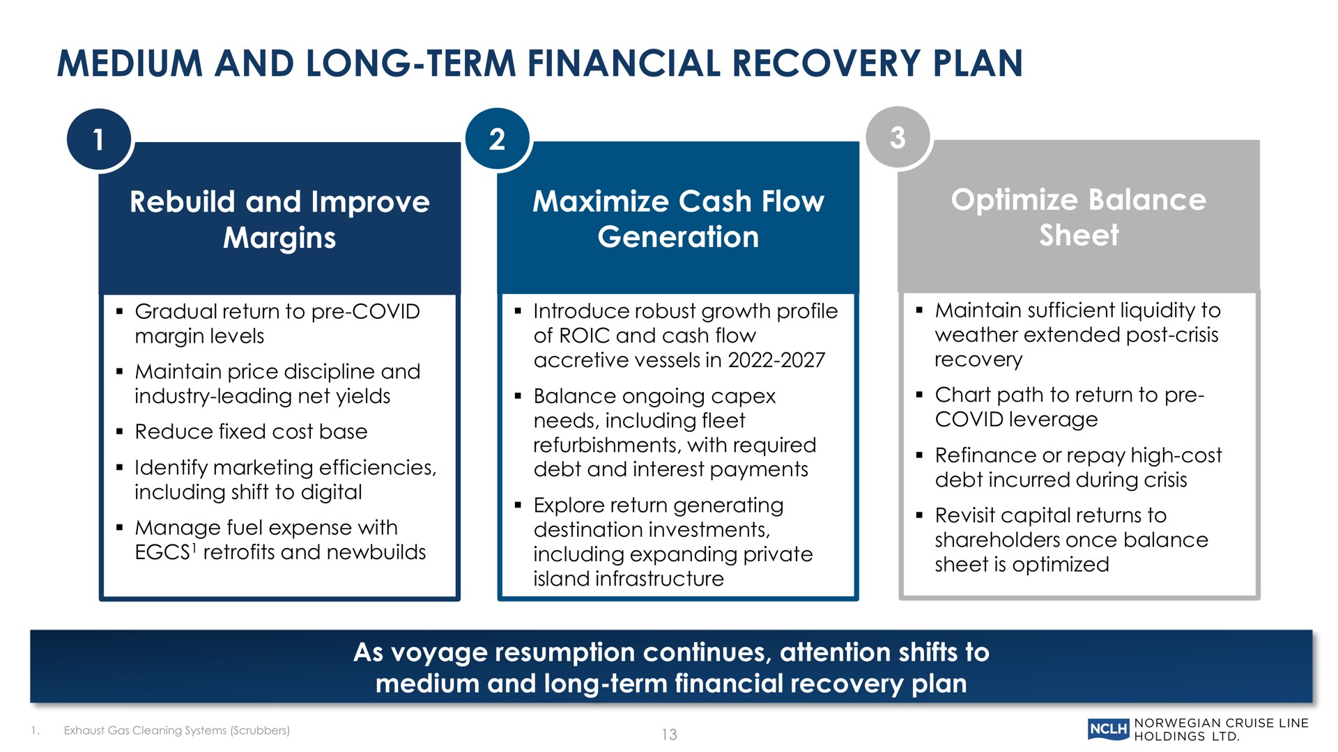 medium and long term financial recovery plan rebuild and improve margins maximize cash flow generation optimize balance sheet as voyage resumption continues attention shifts to medium and long term financial recovery plan | Norwegian Cruise Line