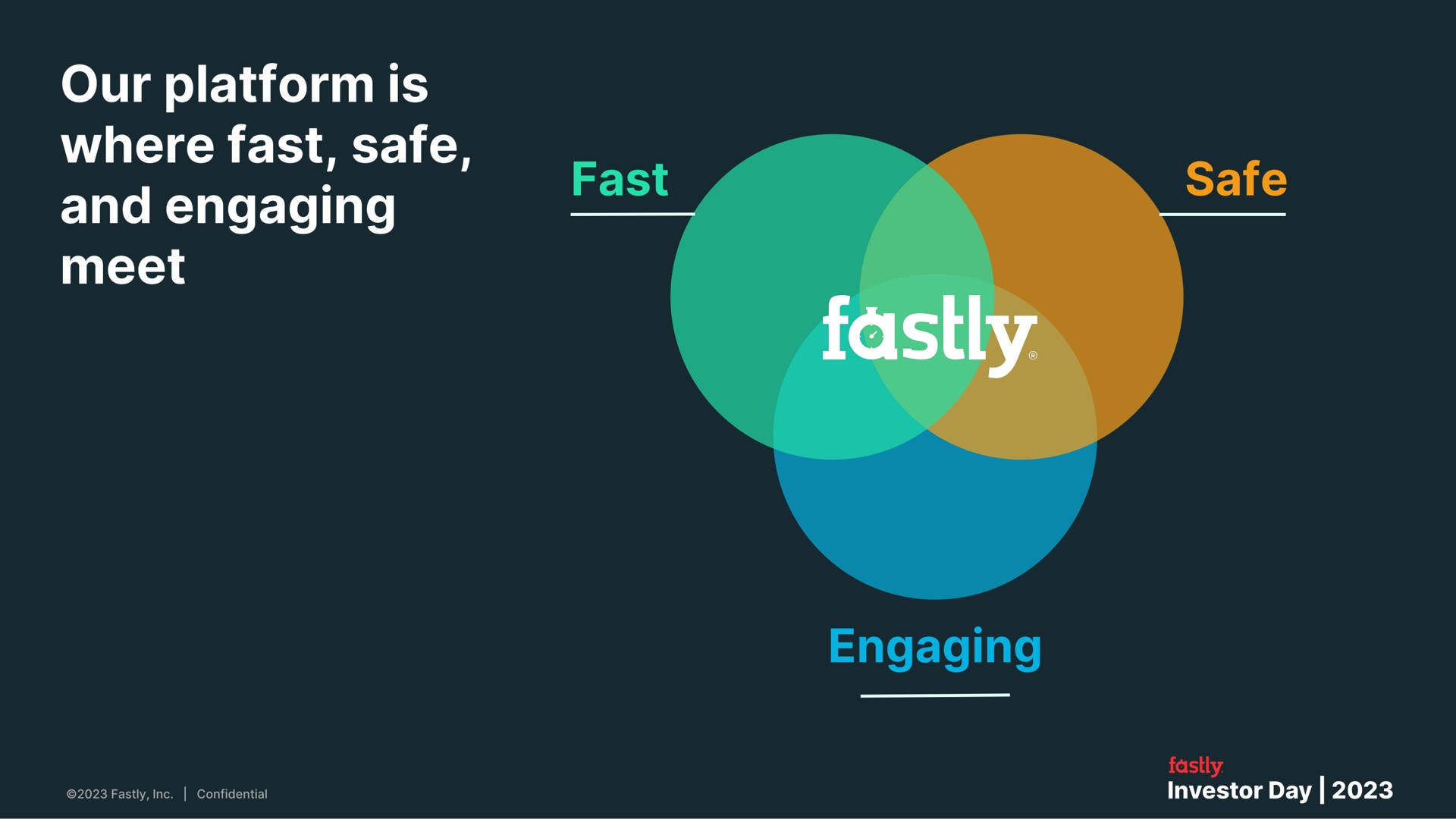 our platform is where fast safe and engaging fast safe engaging | Fastly
