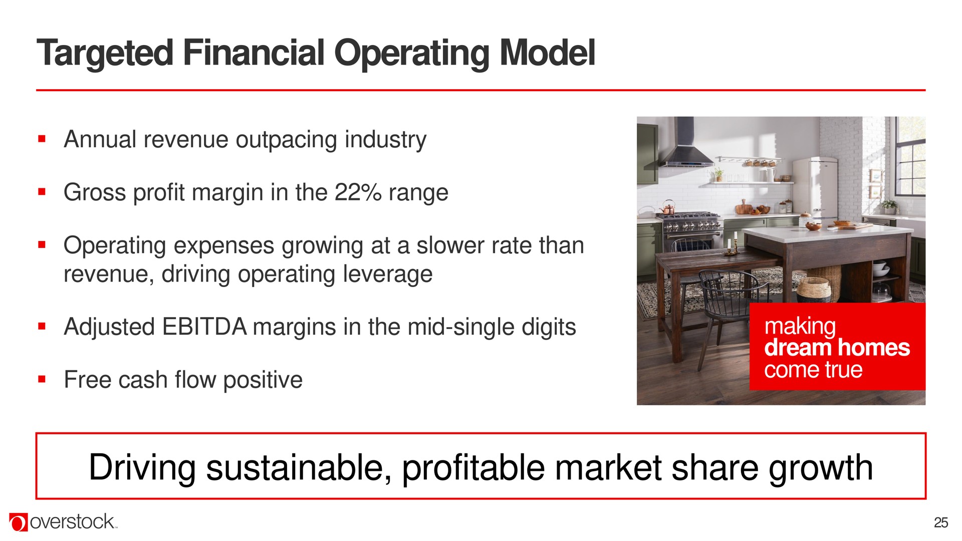 targeted financial operating model driving sustainable profitable market share growth adjusted margins in the mid single digits free cash flow positive making wans | Overstock