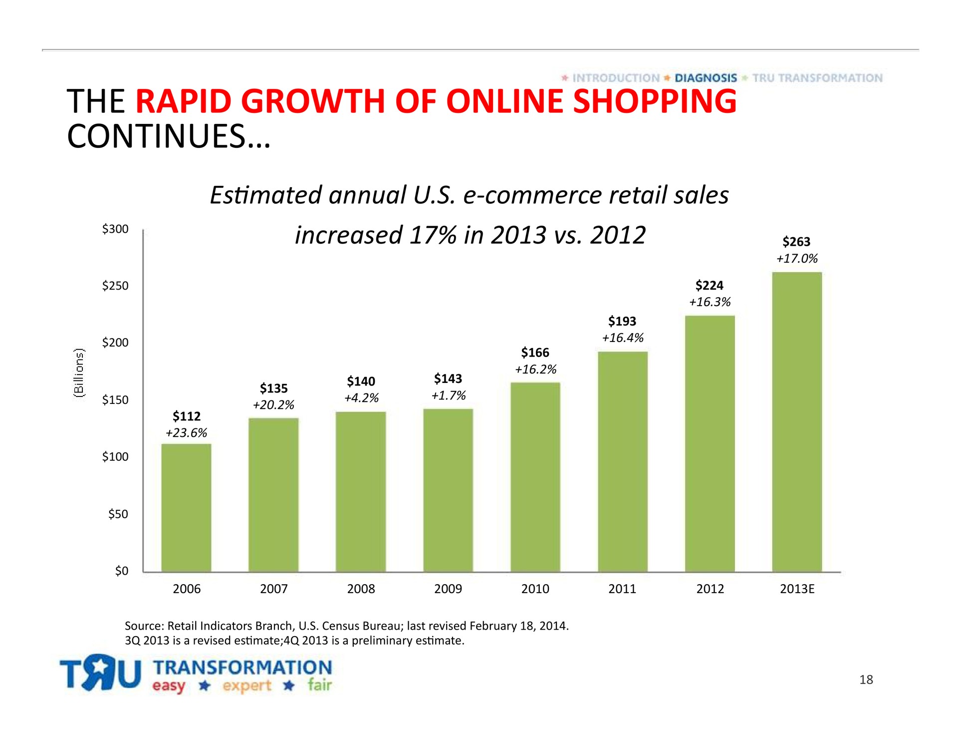 the rapid growth of shopping continues con | Toys R Us