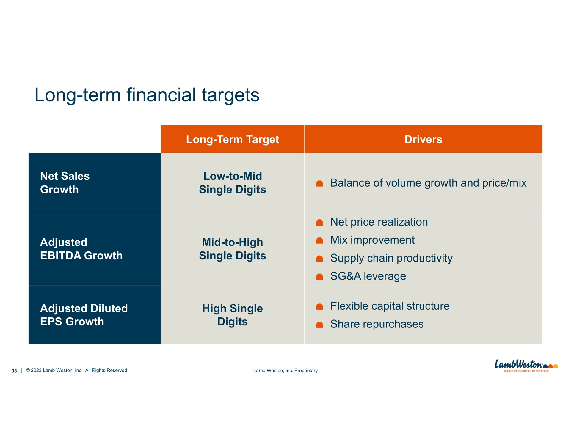 long term financial targets | Lamb Weston