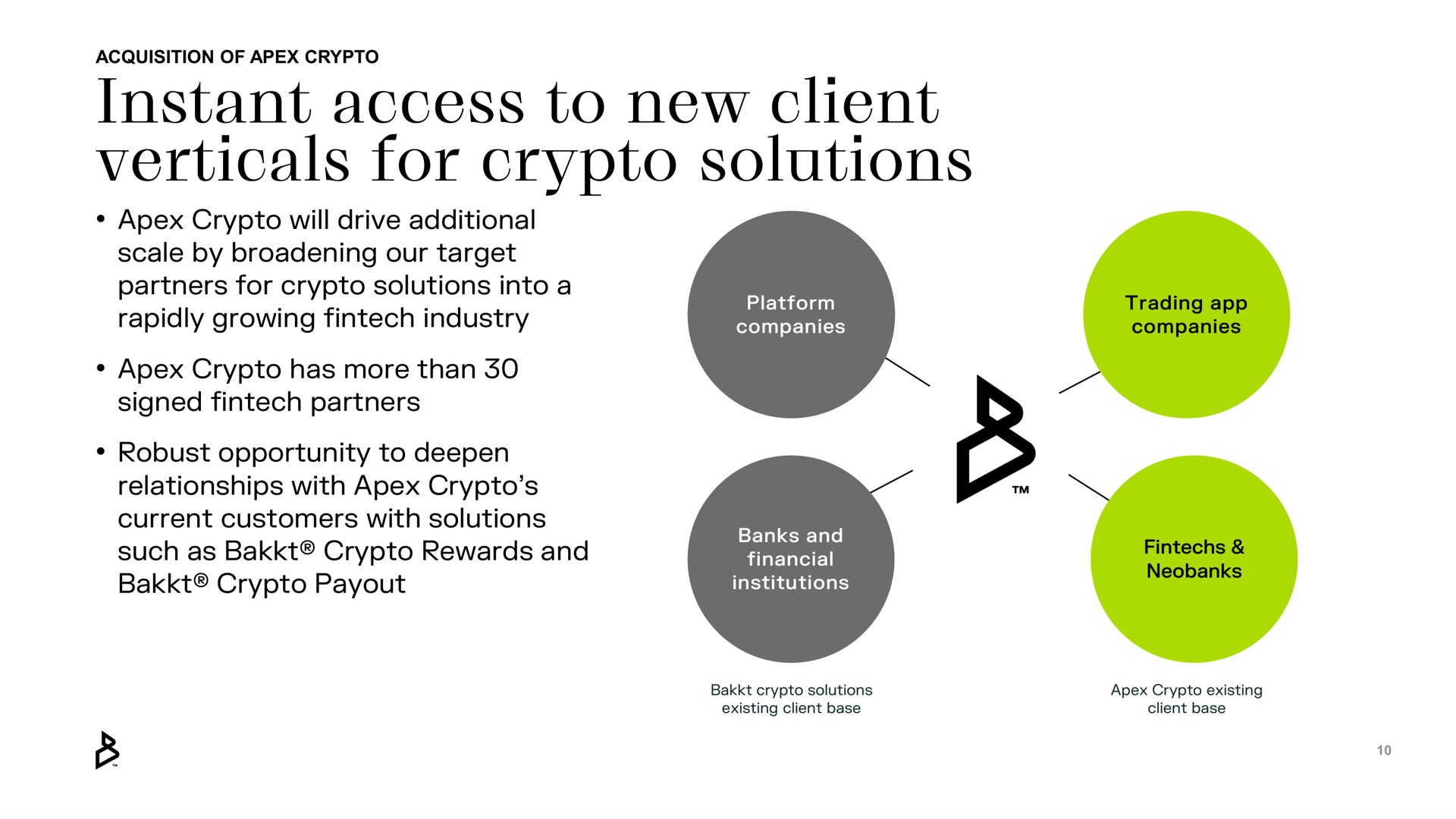 instant access to new client verticals for solutions | Bakkt