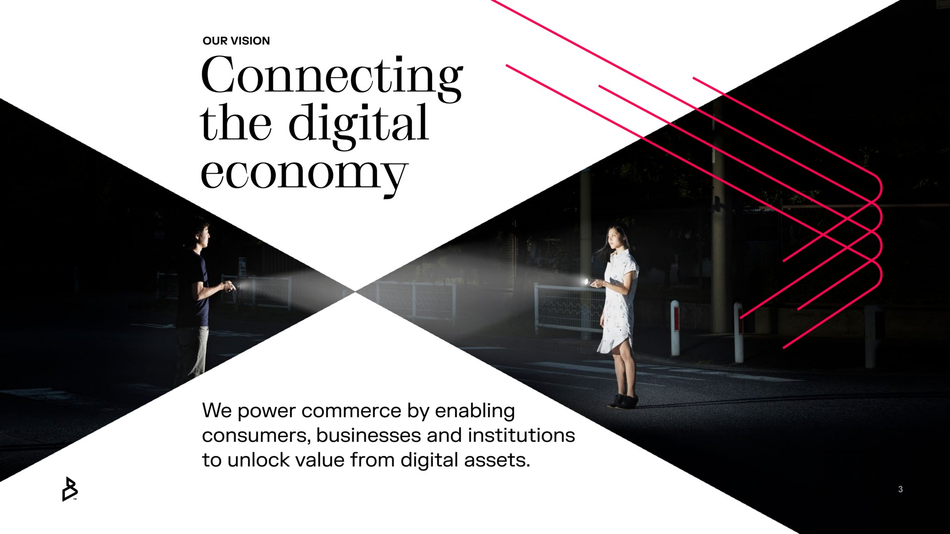 connecting the digital economy | Bakkt