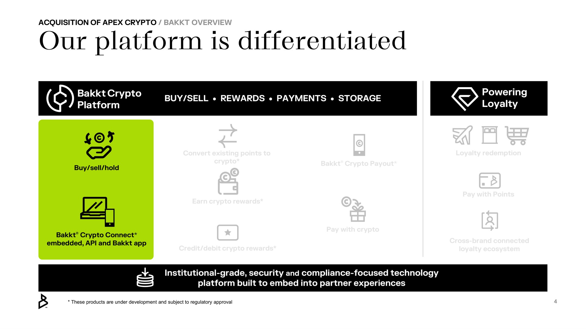 our platform is differentiated | Bakkt