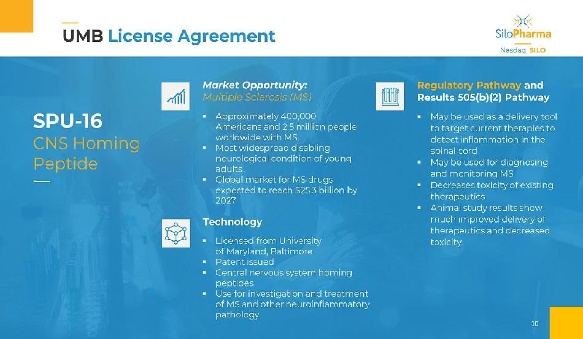 license agreement | Silo Pharma