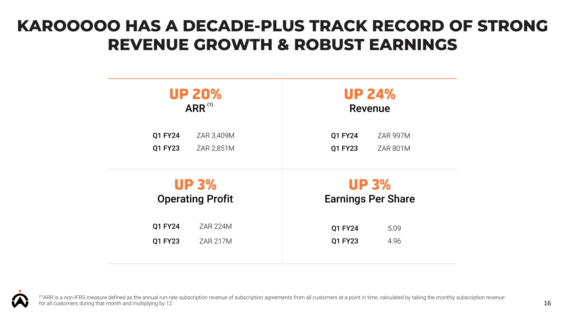 has a decade plus track record of strong revenue growth robust earnings | Karooooo
