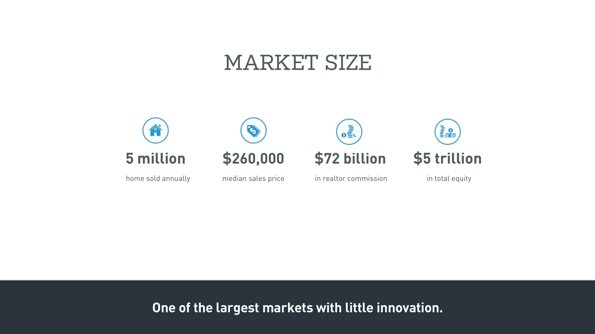 market size million billion trillion one of the markets with little innovation | Opendoor