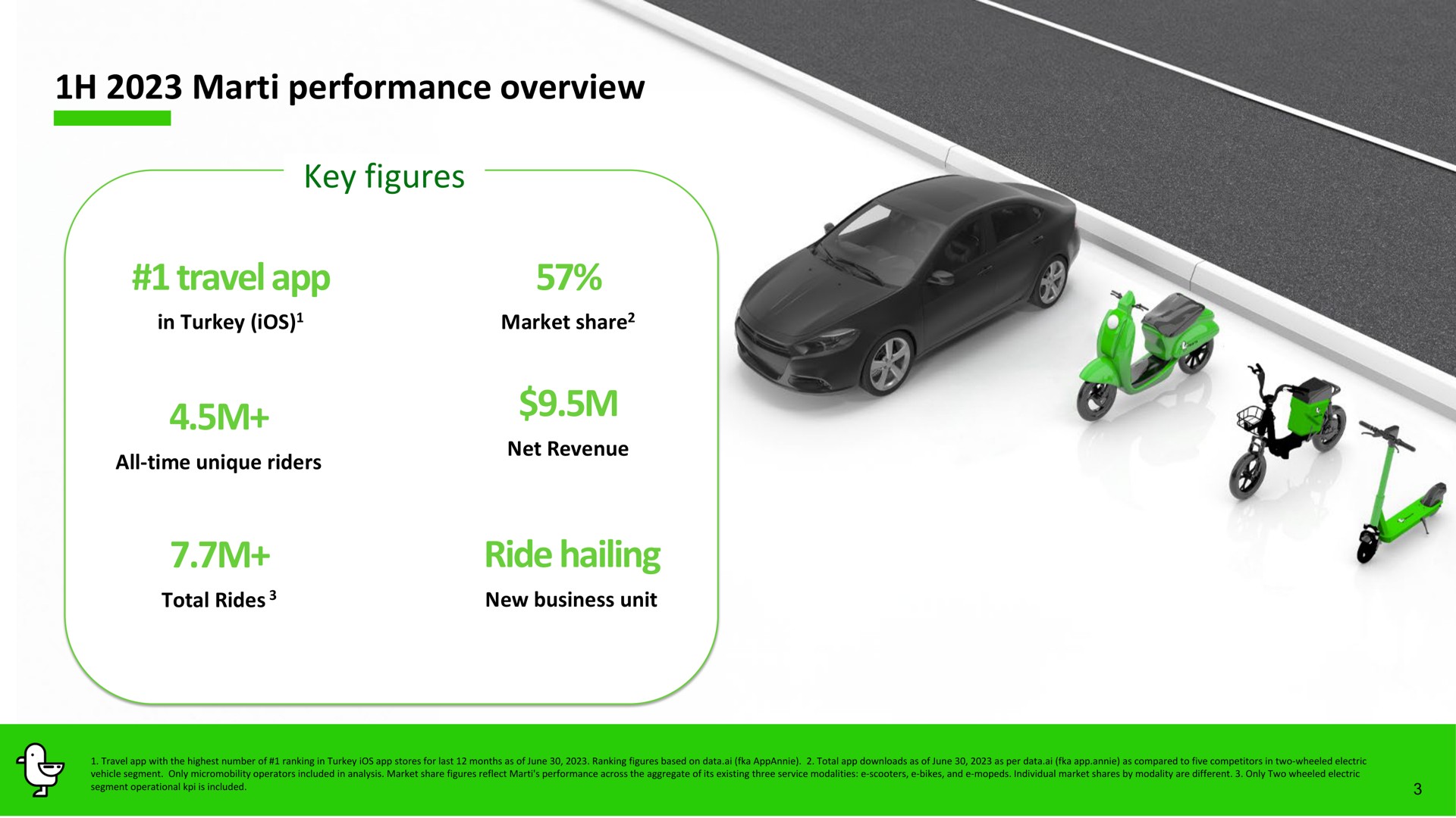 performance overview key figures travel ride hailing | Marti