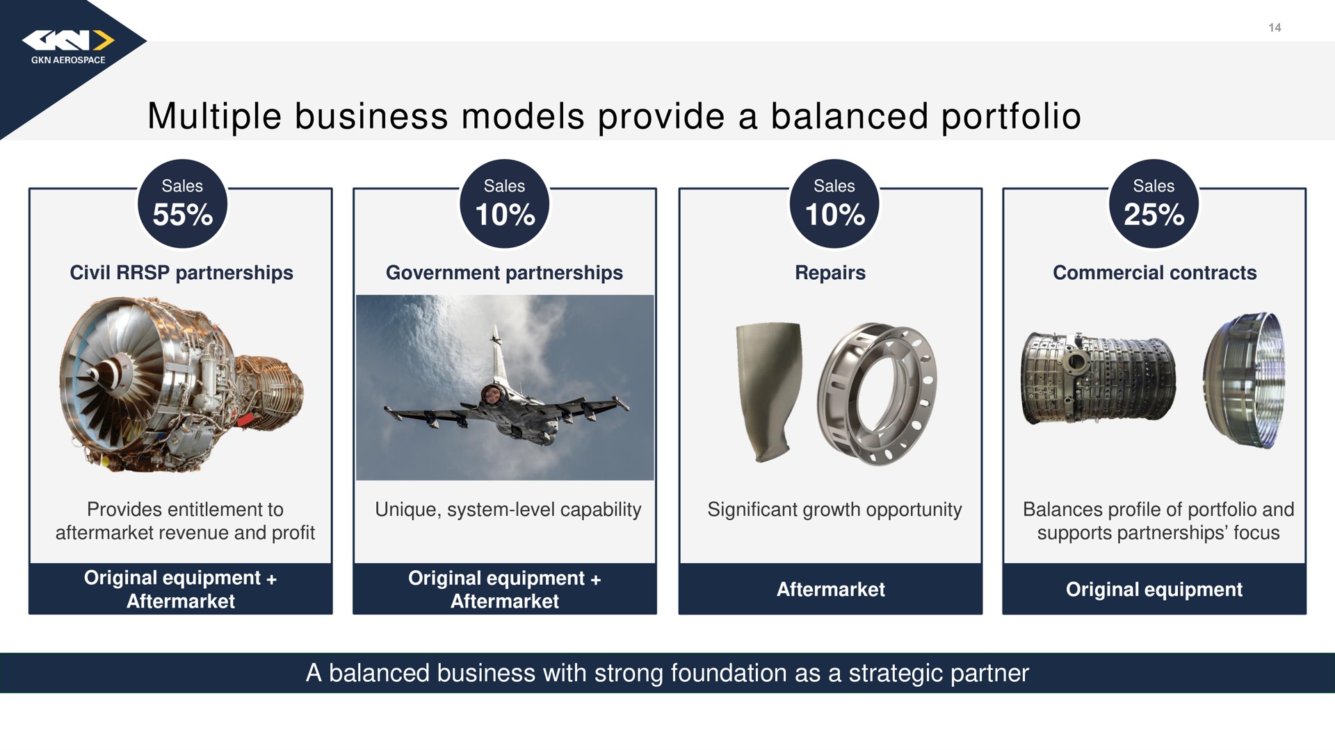 multiple business models provide a balanced portfolio | Melrose