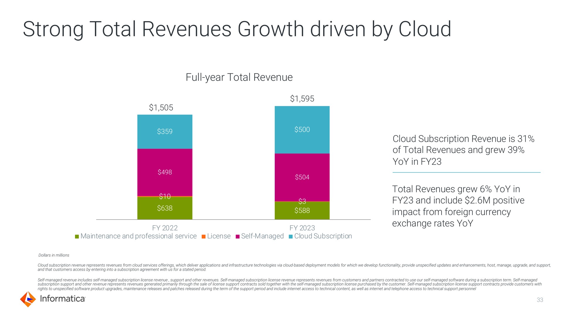 strong total revenues growth driven by cloud | Informatica